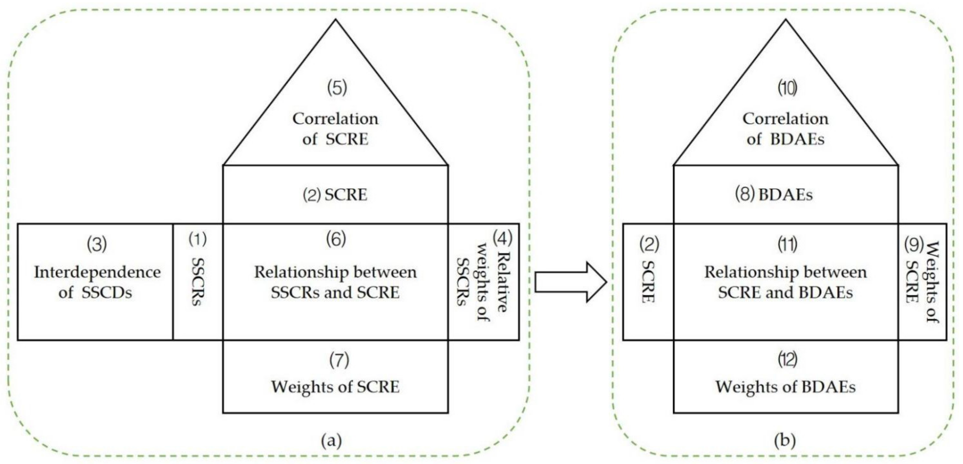 Mathematics 10 01233 g001