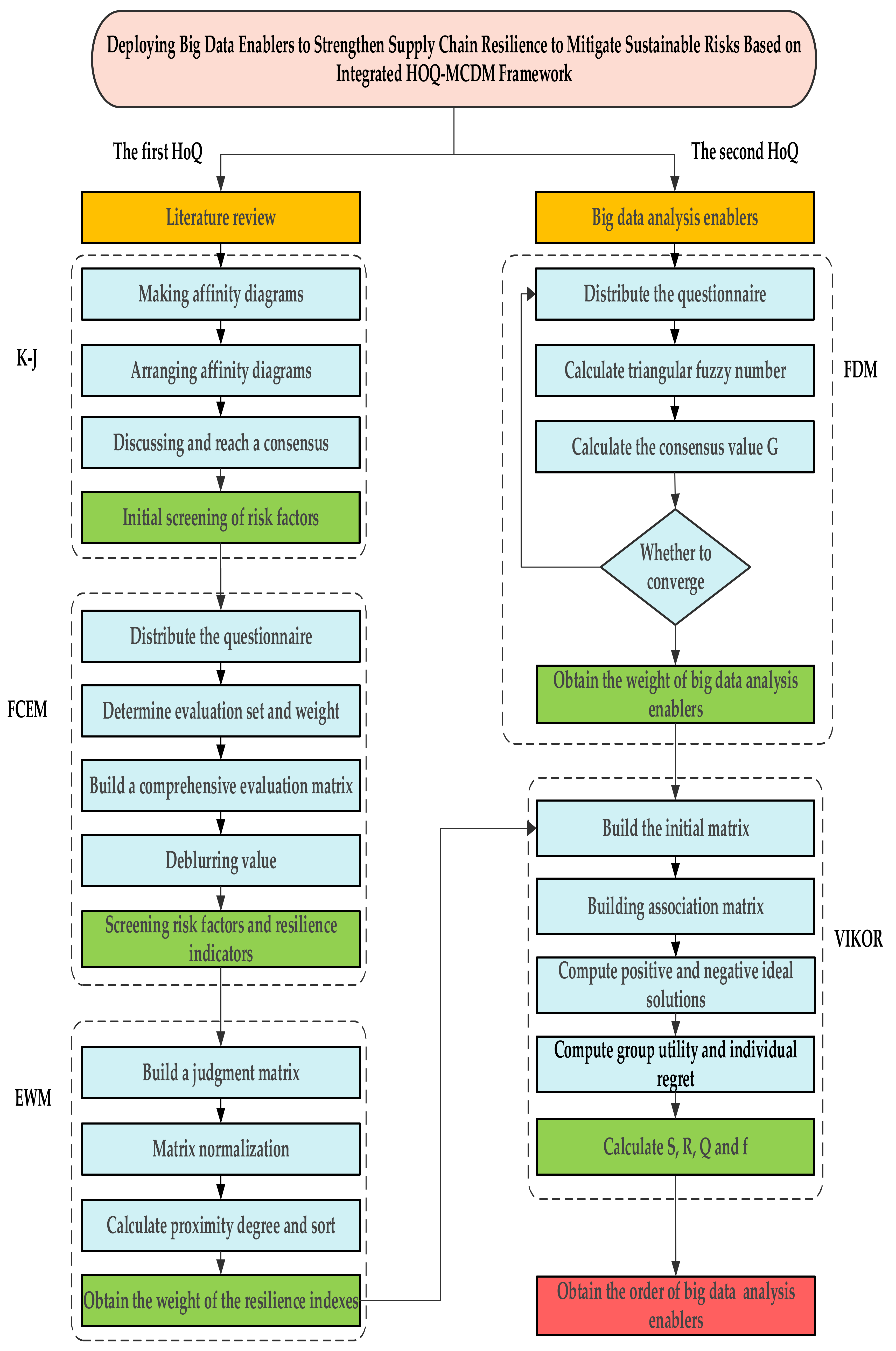 Mathematics 10 01233 g002