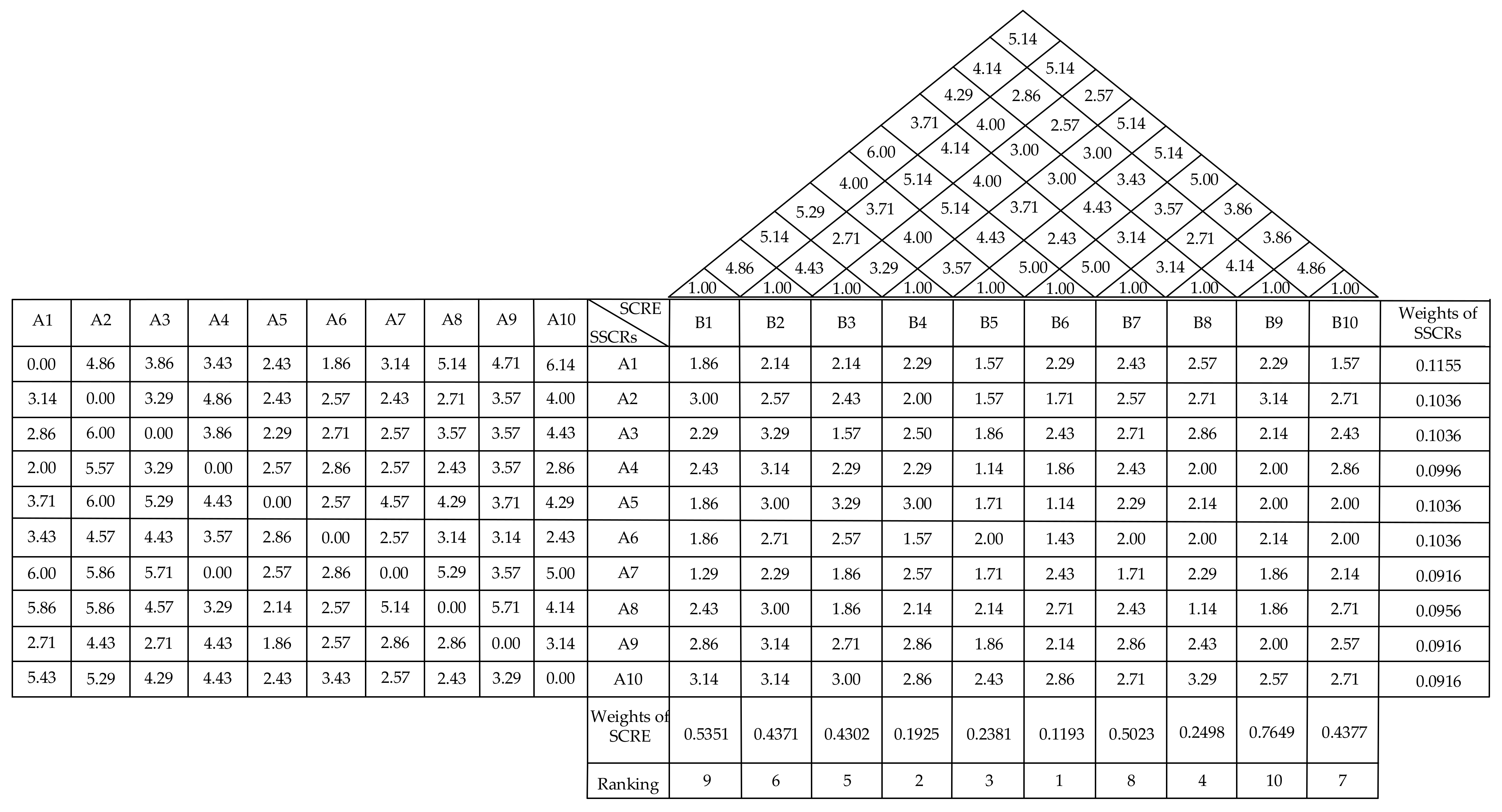 Mathematics 10 01233 g003