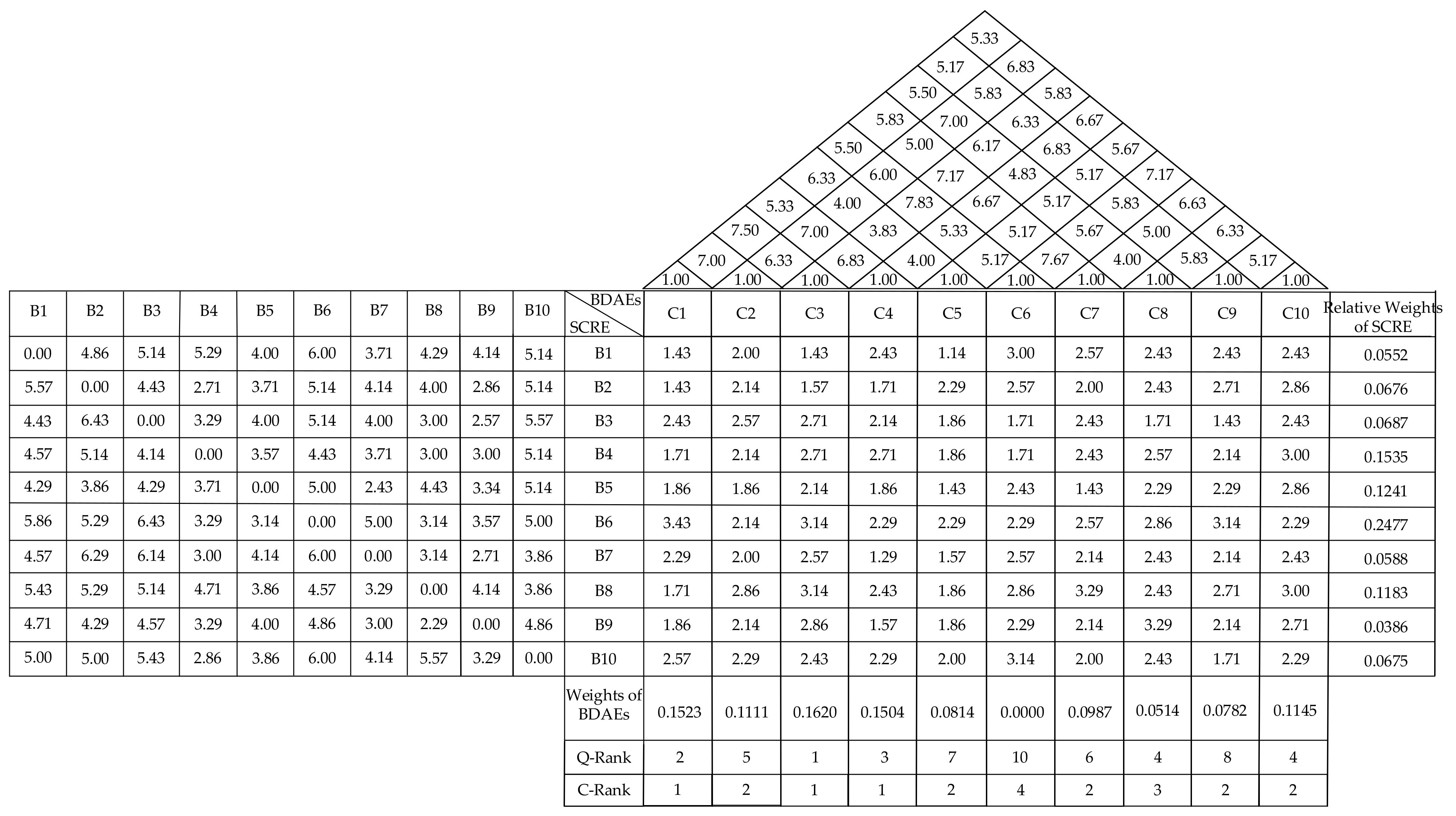 Mathematics 10 01233 g004
