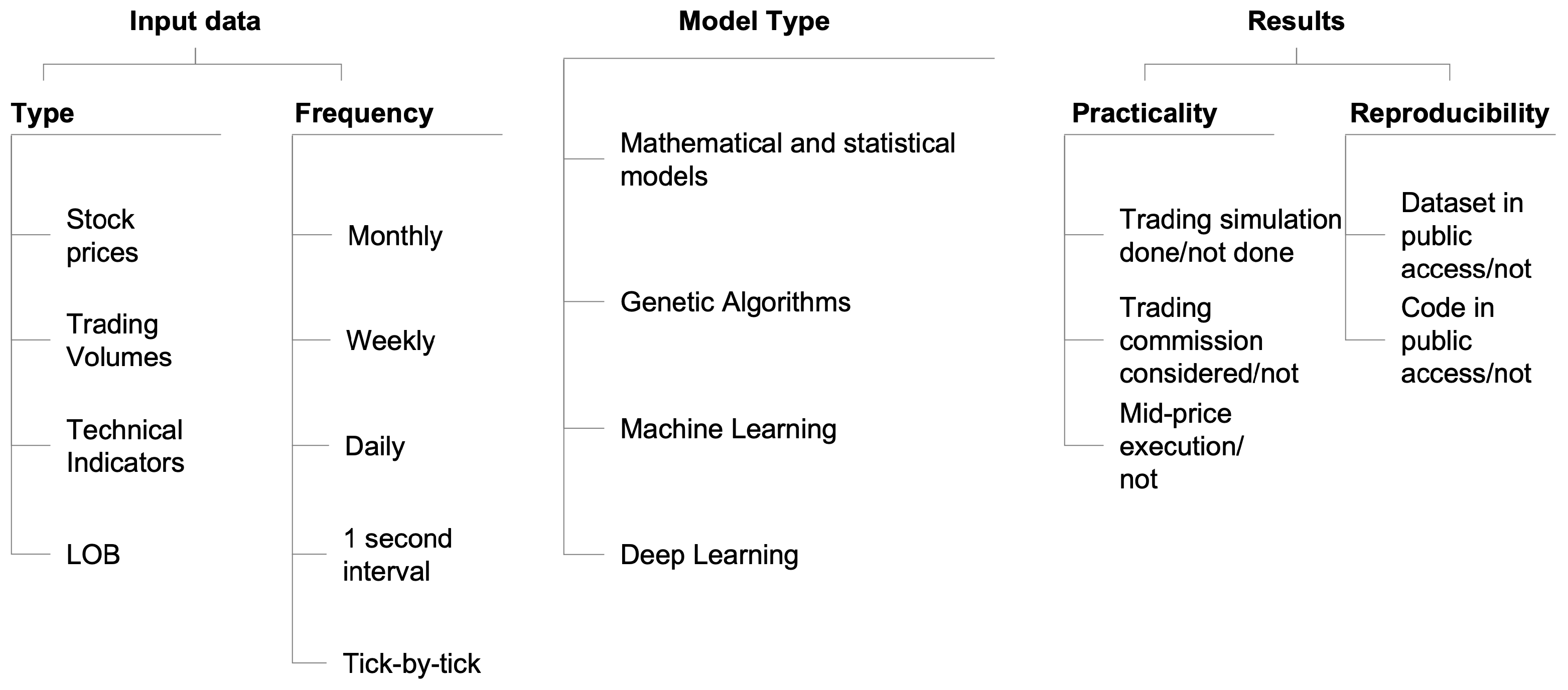 Mathematics 10 01234 g001