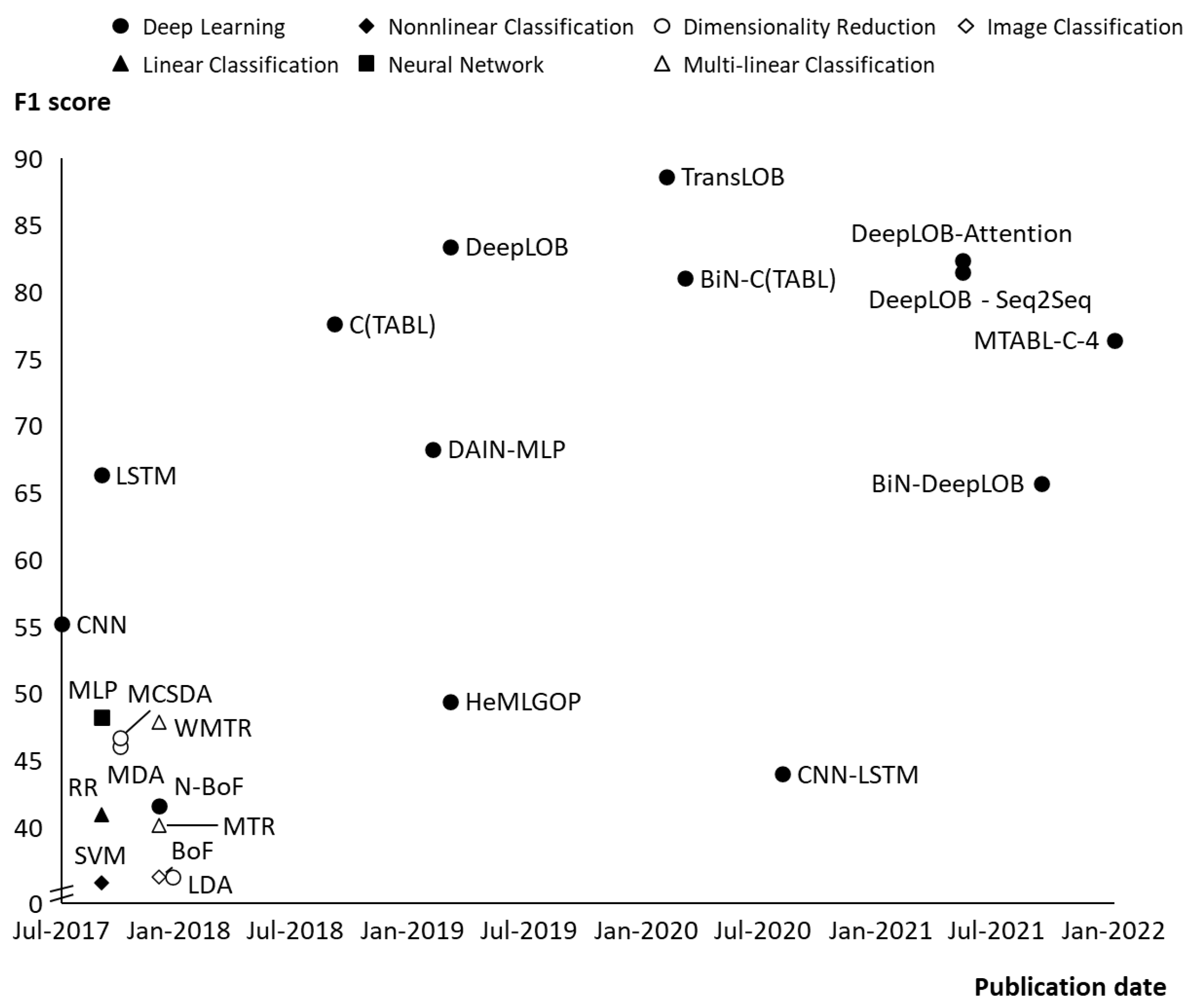 Mathematics 10 01234 g004