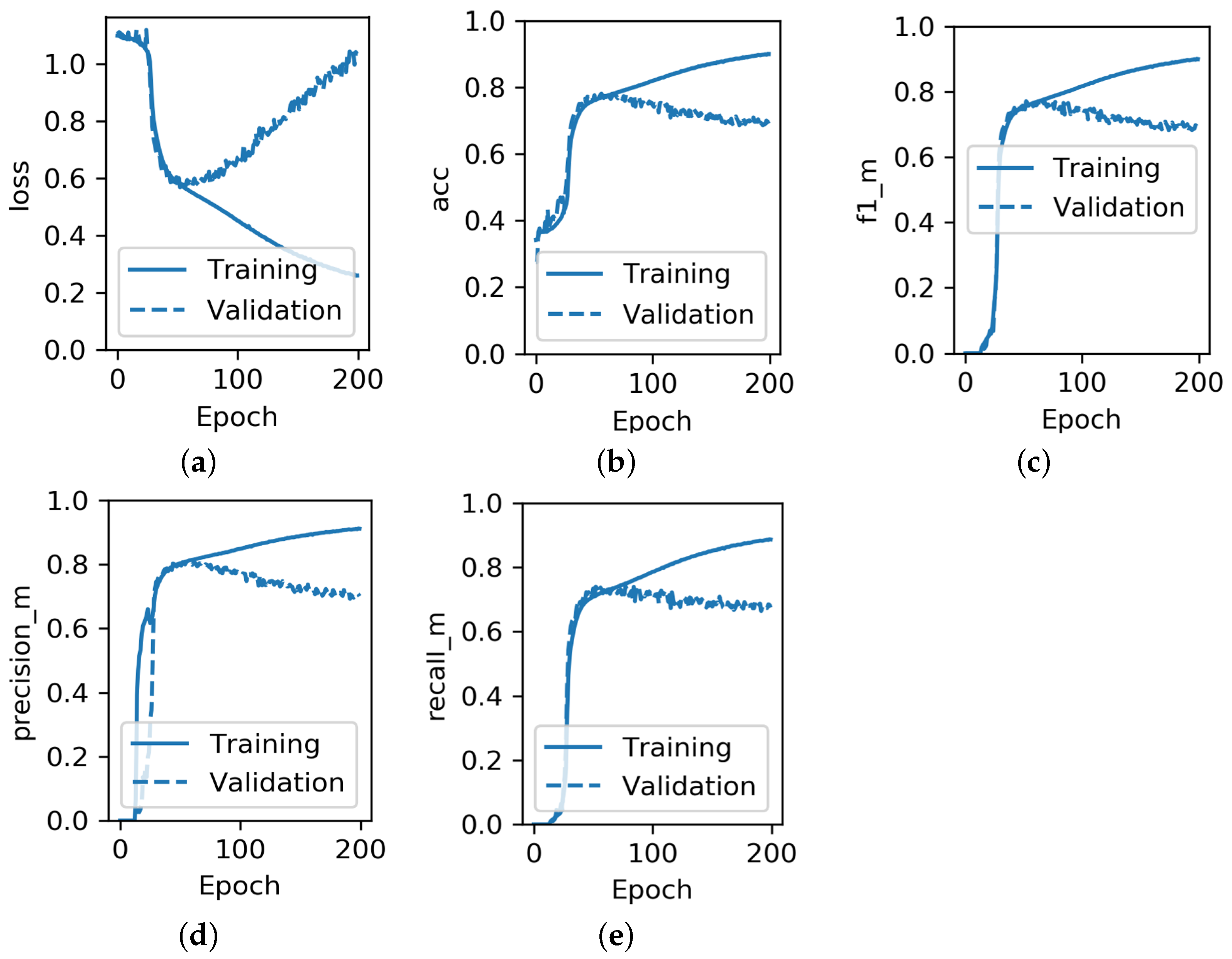 Mathematics 10 01234 g006