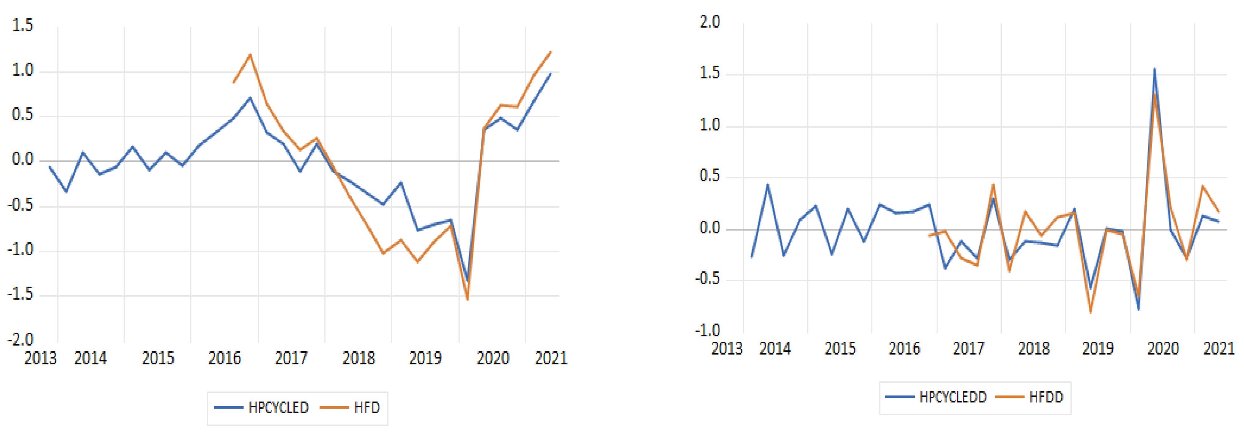 Mathematics 10 01237 g005