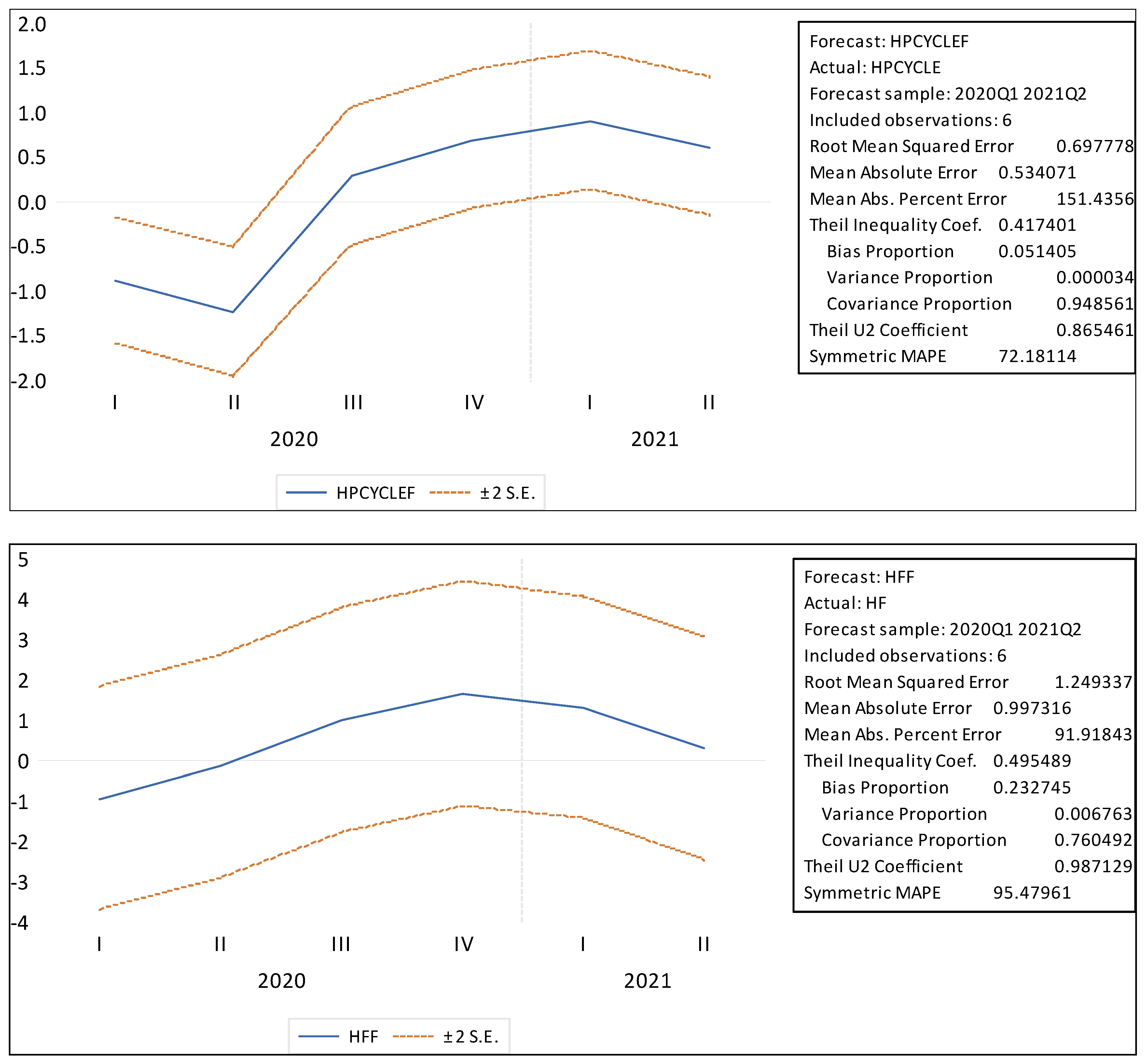 Mathematics 10 01237 g007
