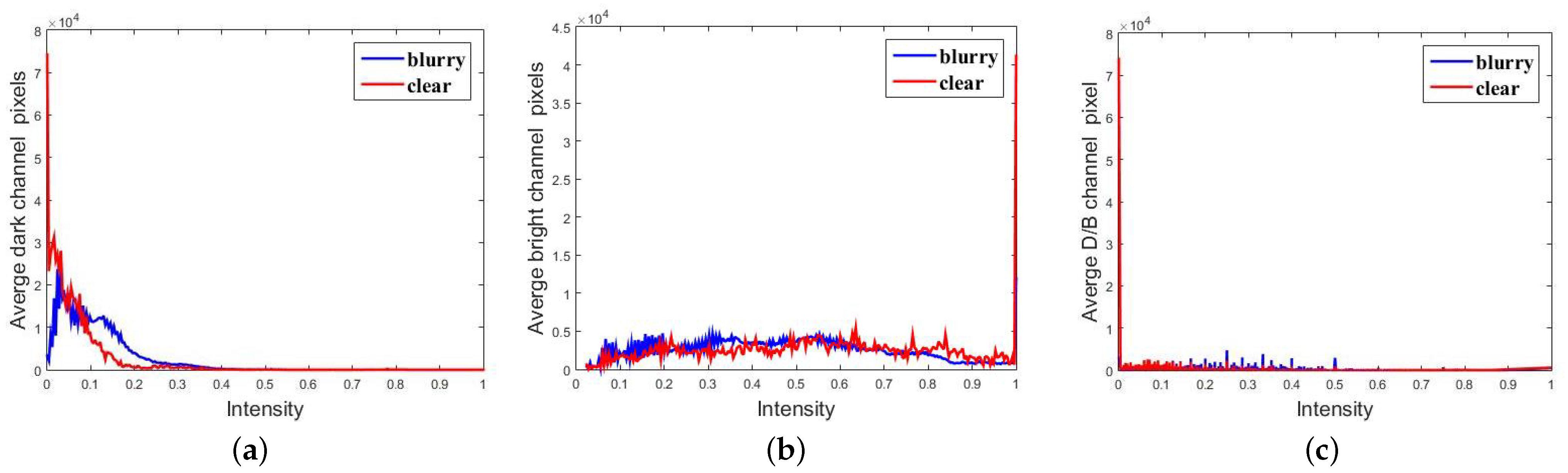 Mathematics 10 01238 g001