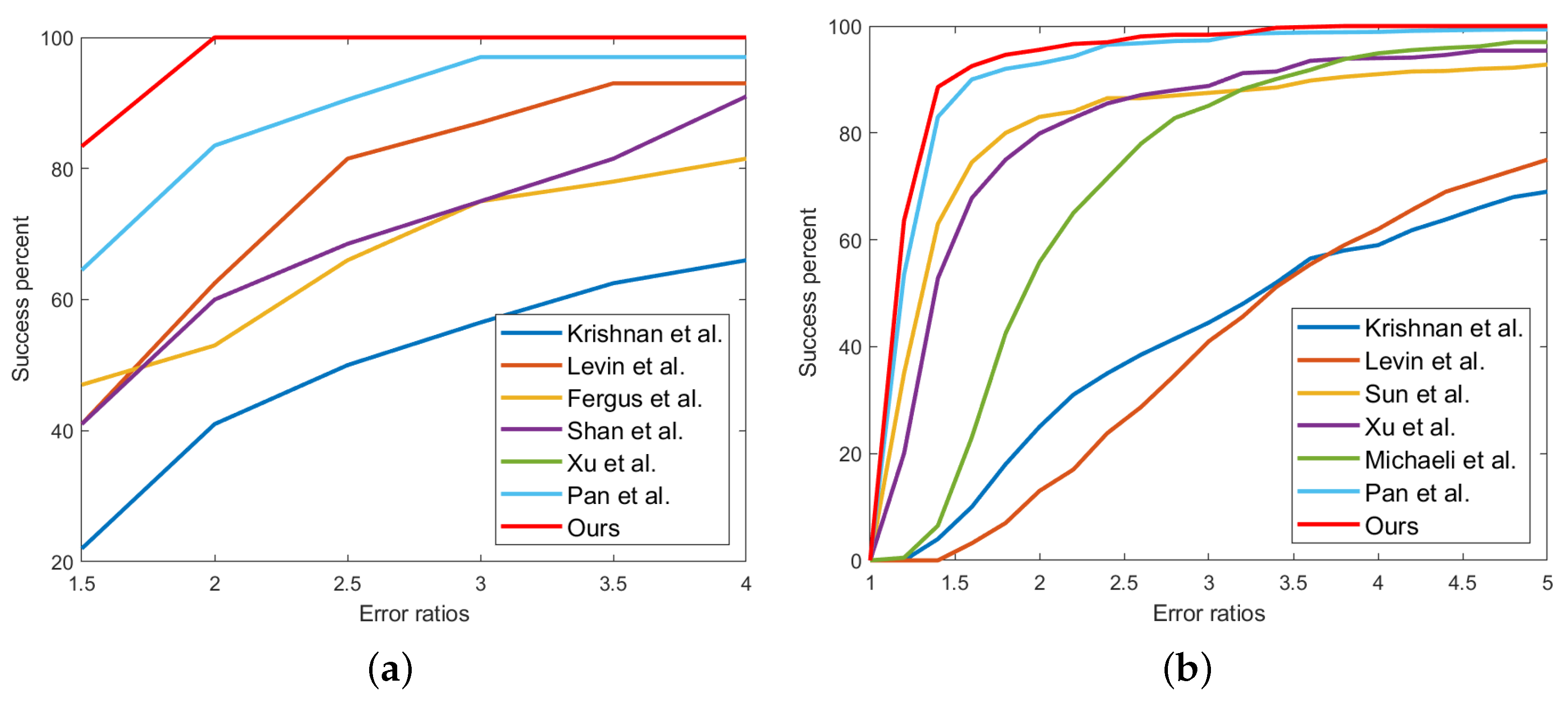 Mathematics 10 01238 g005