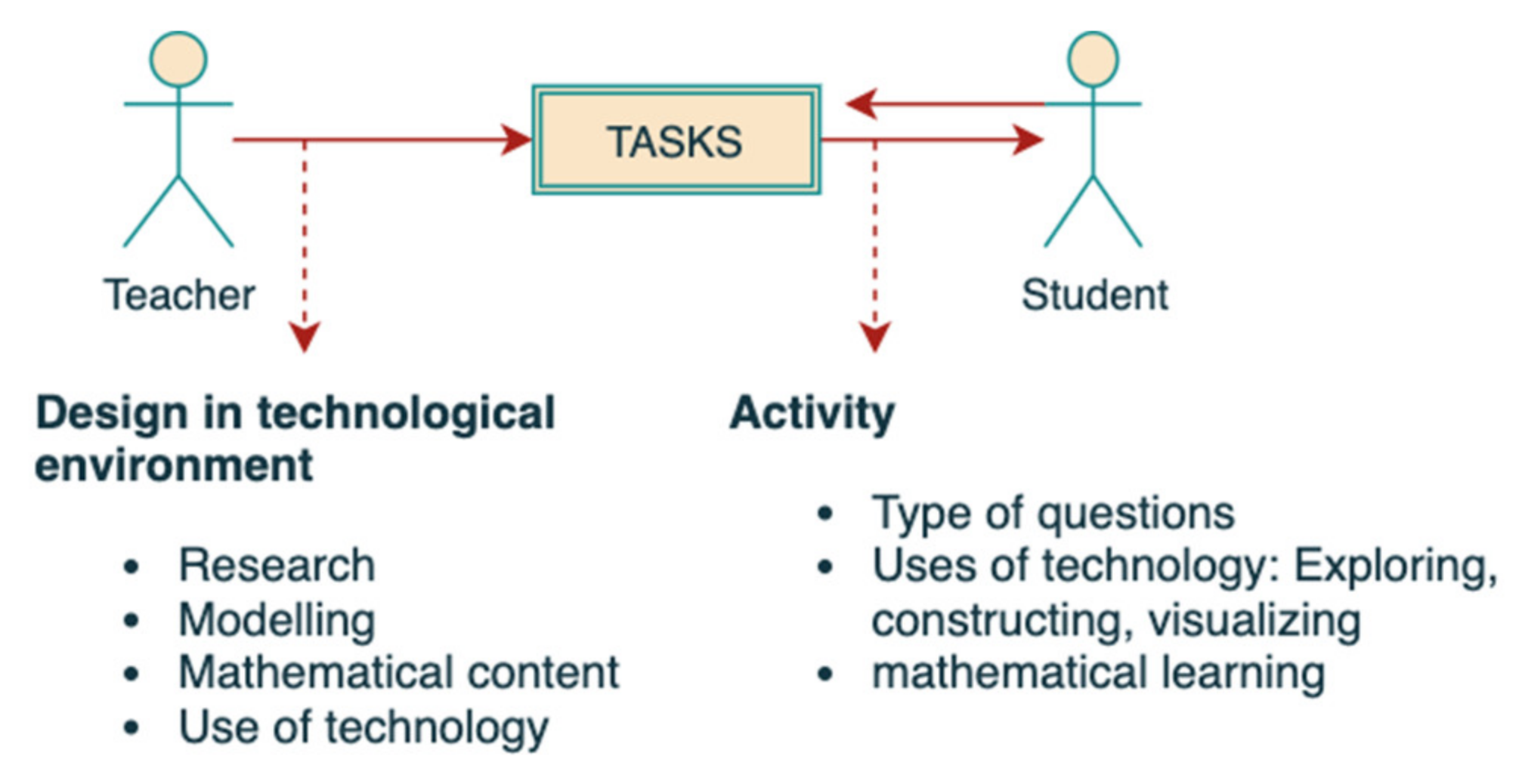 Mathematics 10 01239 g001