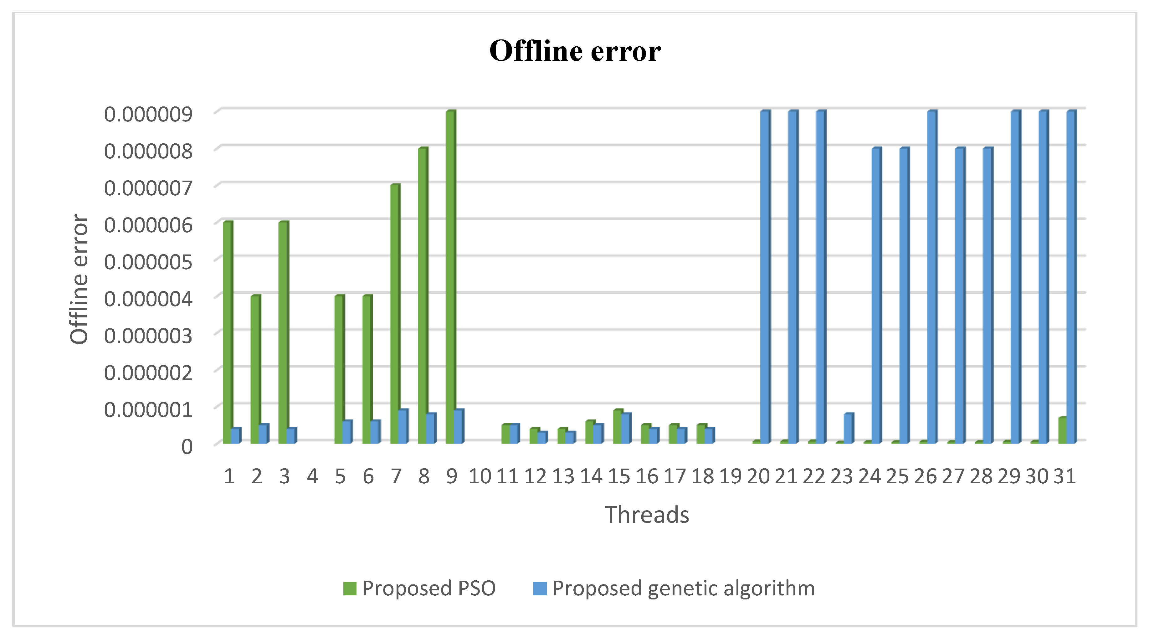 Mathematics 10 01258 g003 Mathematics 10 01258 g003