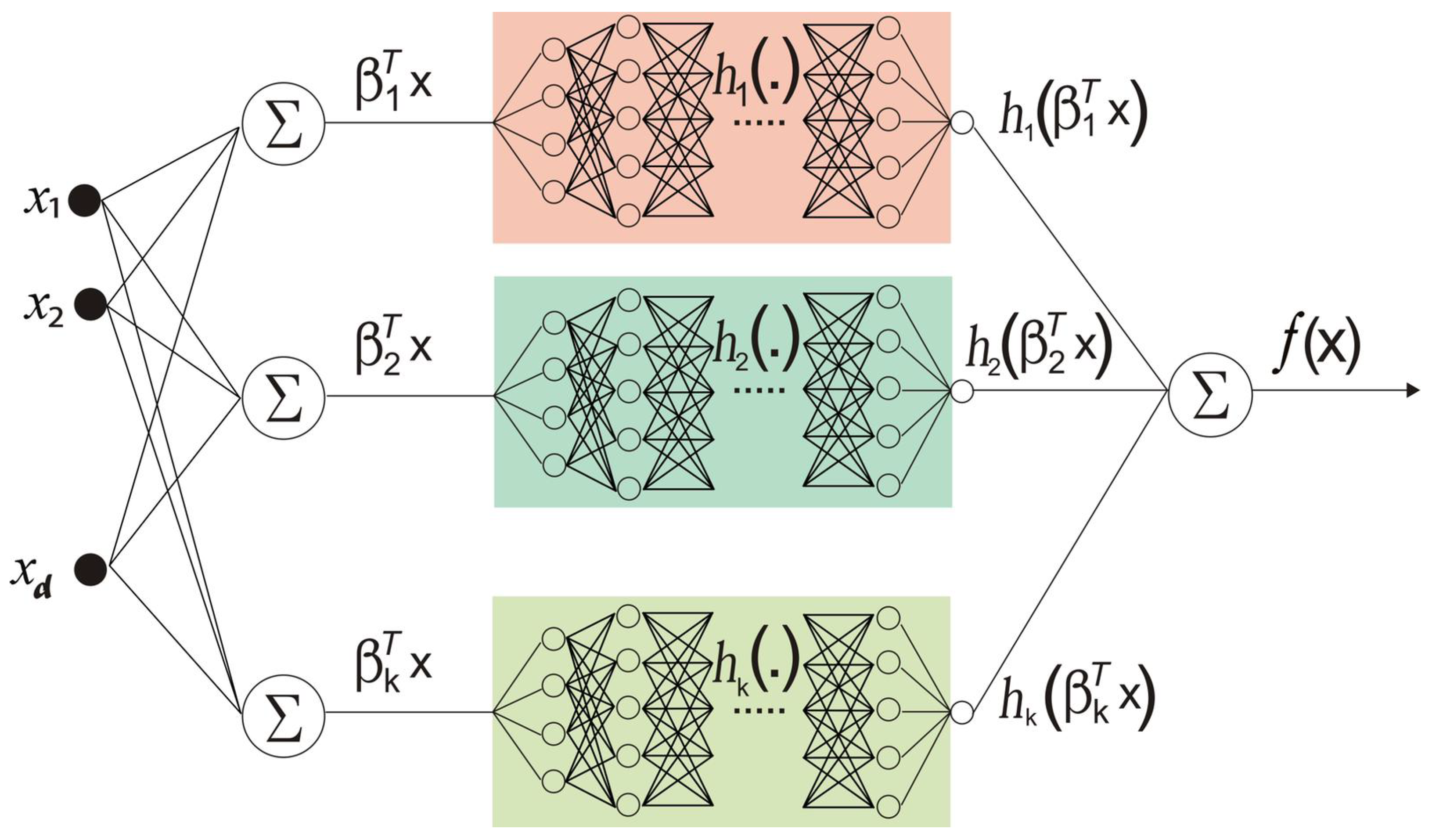 Mathematics 10 01267 g003