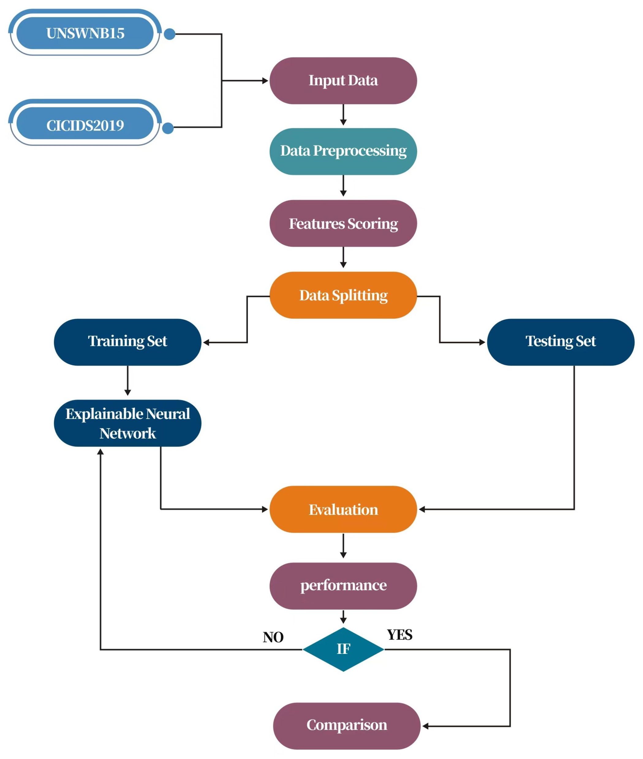 Mathematics 10 01267 g004