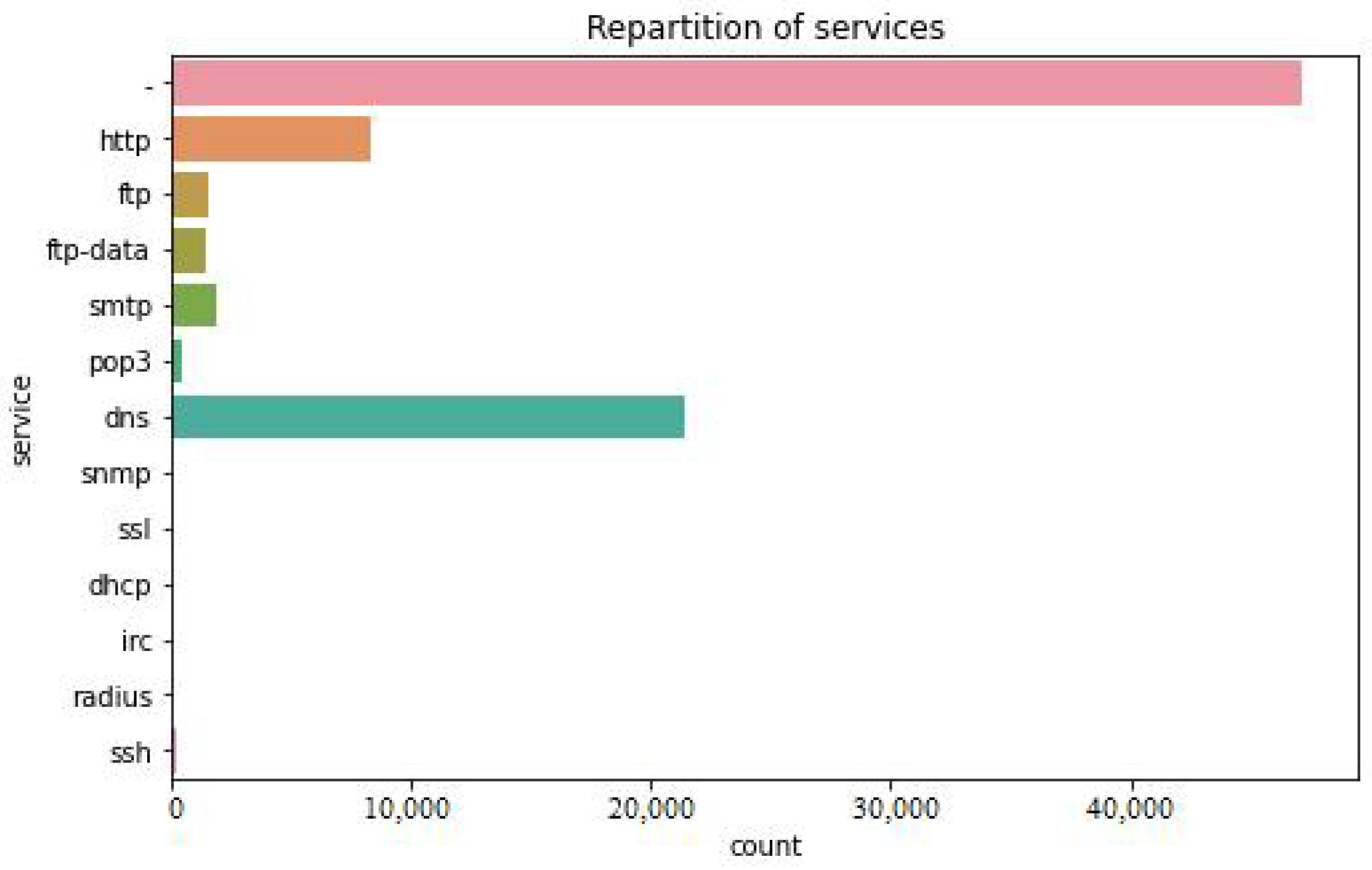 Mathematics 10 01267 g005