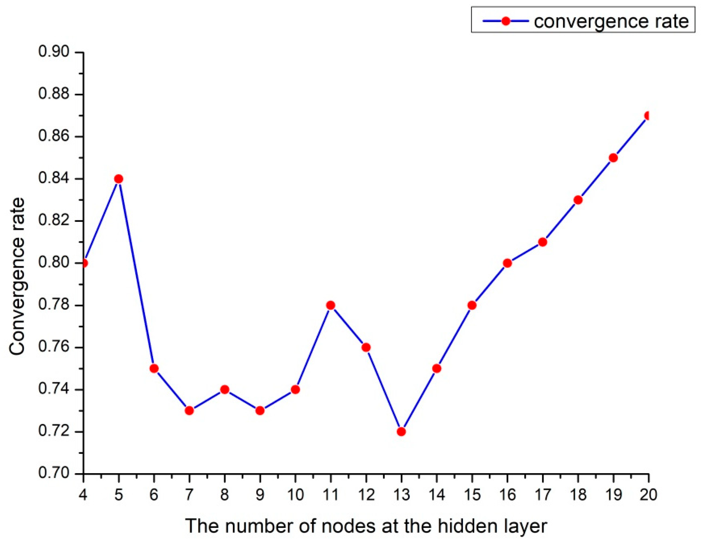 Mathematics 10 01271 g005 Mathematics 10 01271 g005