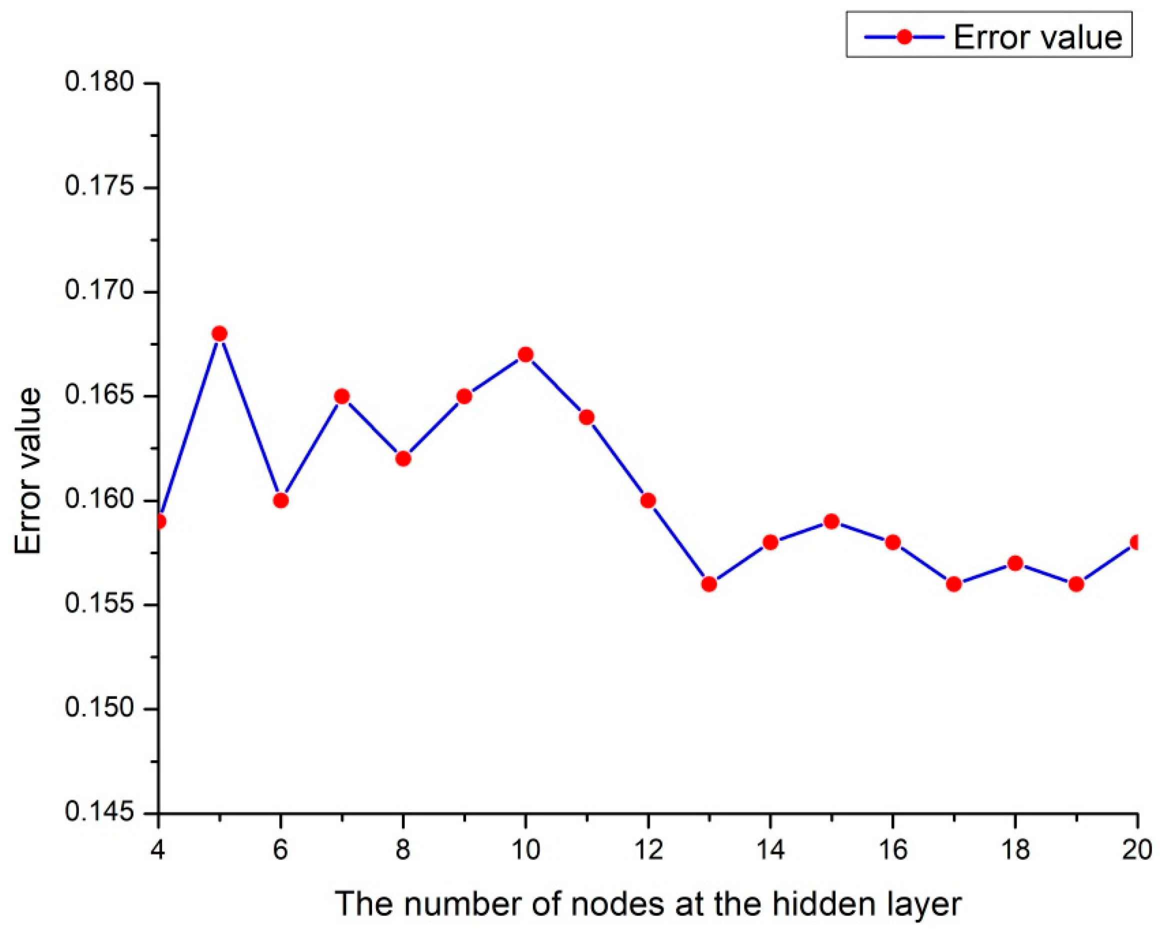 Mathematics 10 01271 g006 Mathematics 10 01271 g006