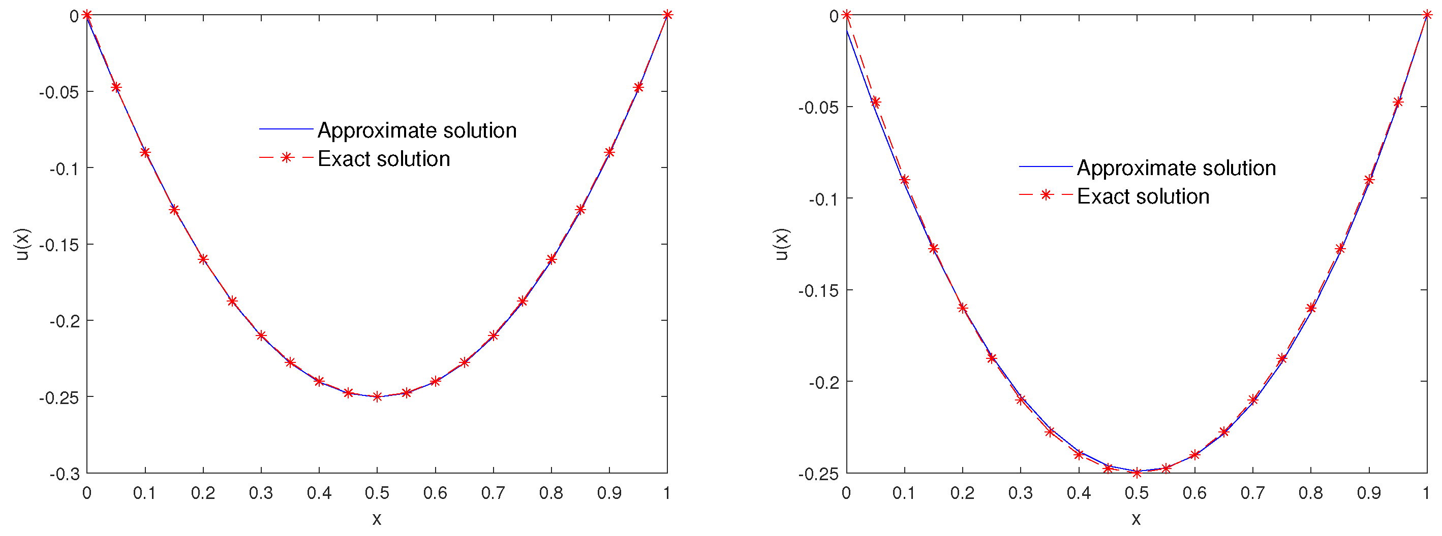 Mathematics 10 01272 g003 Mathematics 10 01272 g003