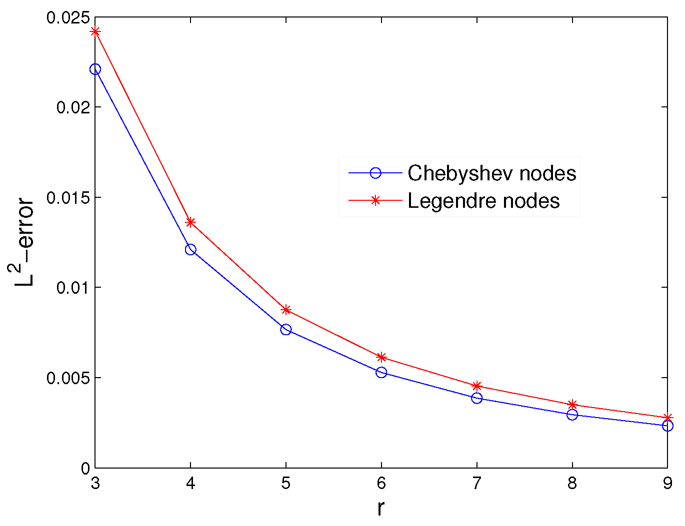 Mathematics 10 01272 g004 Mathematics 10 01272 g004