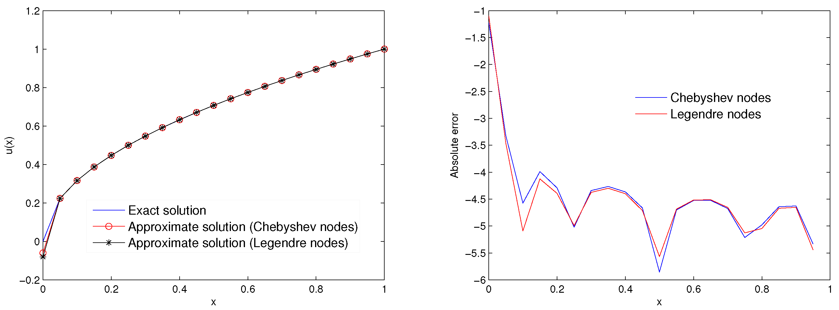 Mathematics 10 01272 g005 Mathematics 10 01272 g005