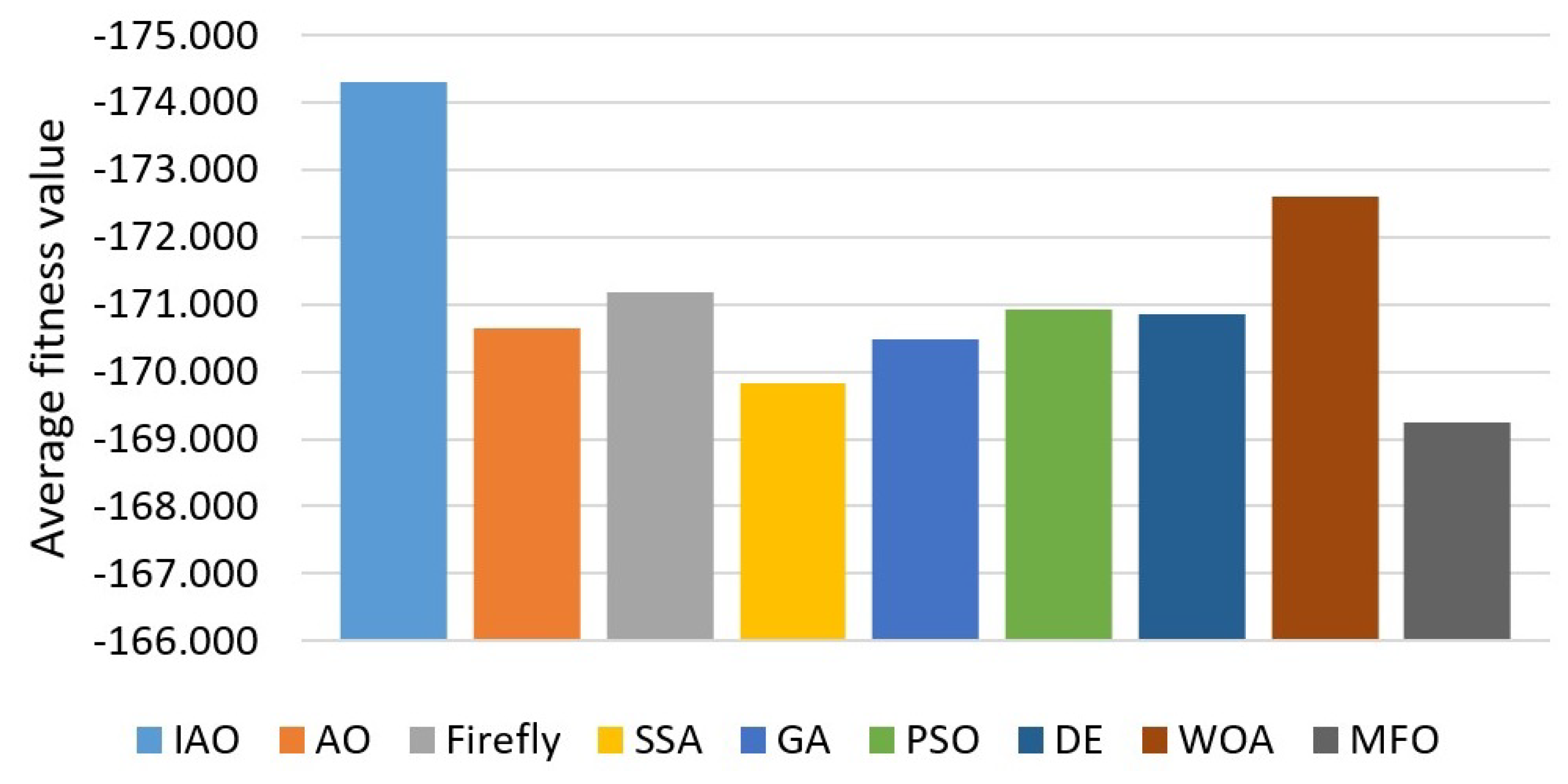Mathematics 10 01273 g002