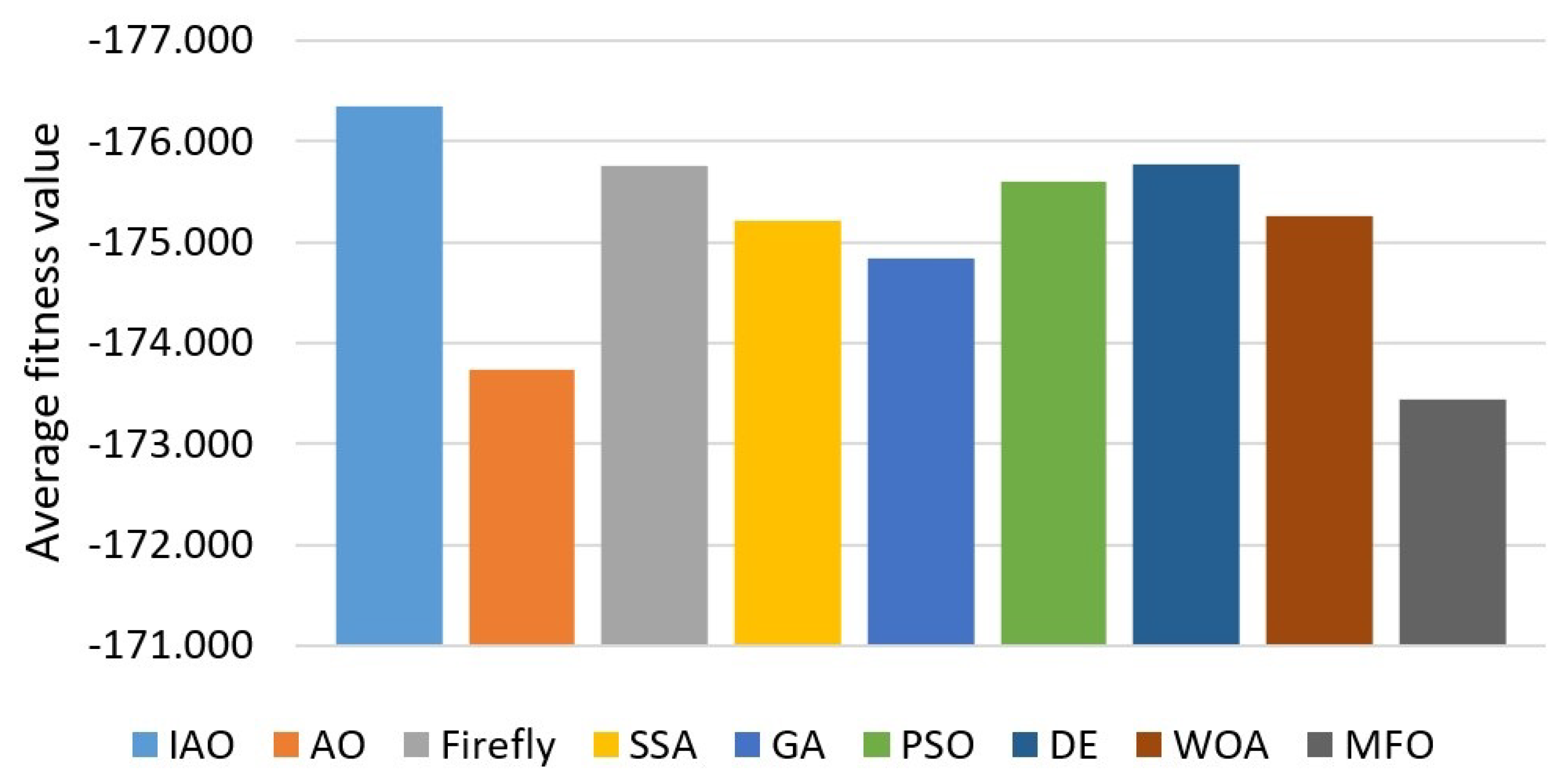 Mathematics 10 01273 g004
