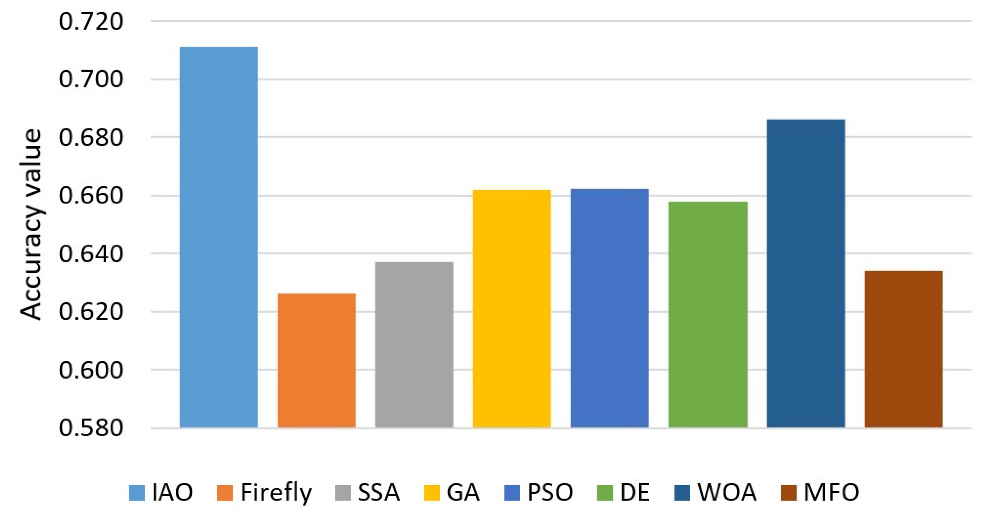 Mathematics 10 01273 g005