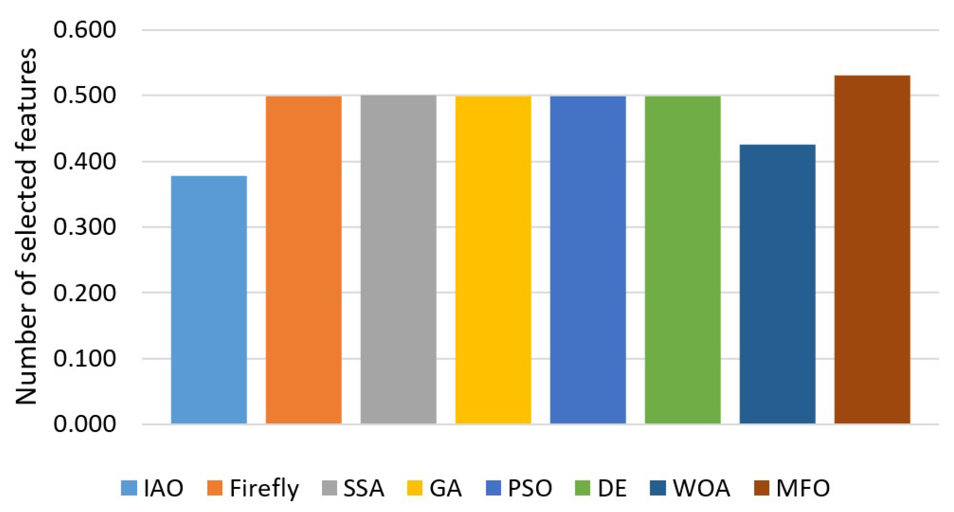 Mathematics 10 01273 g006