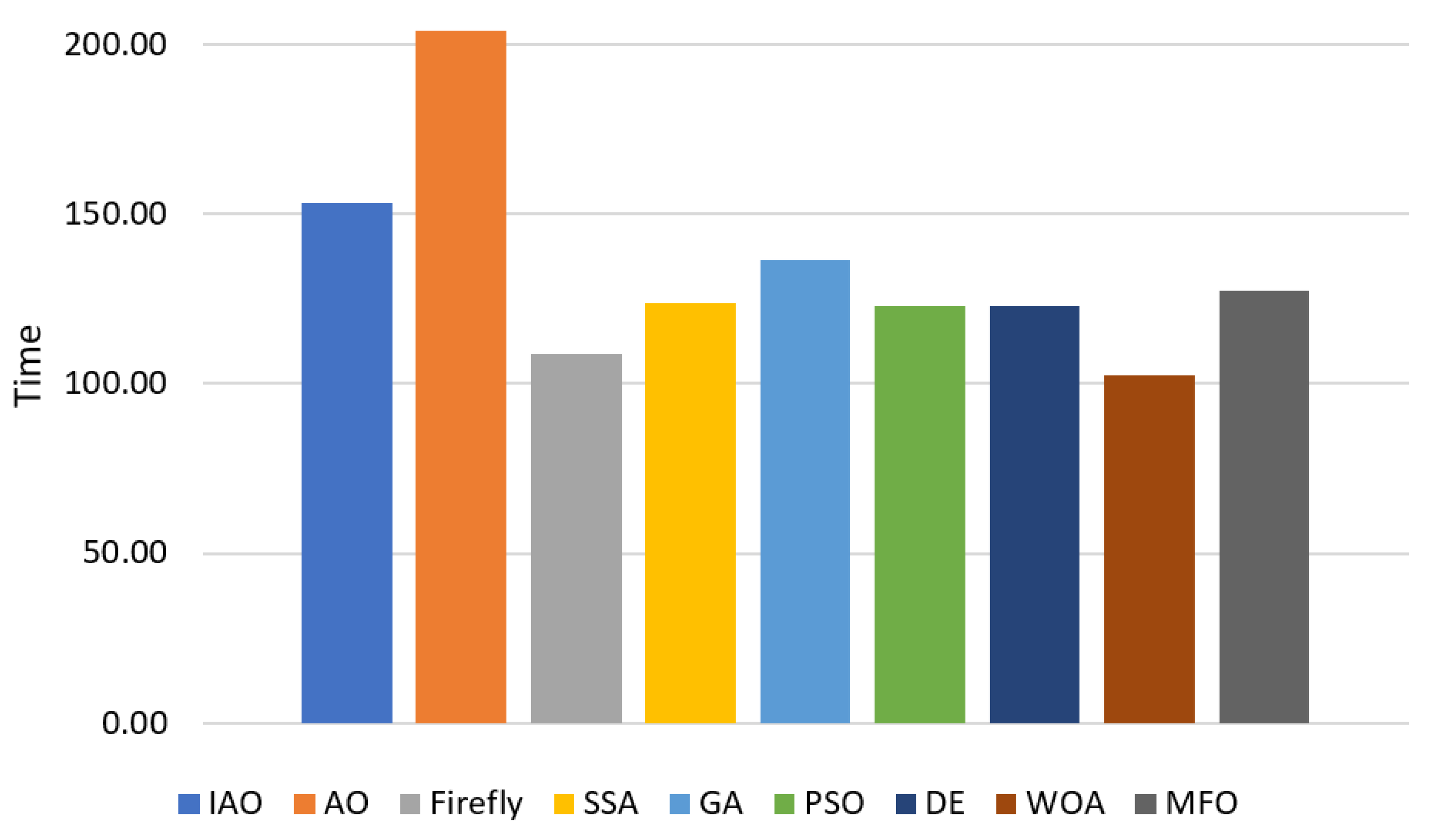 Mathematics 10 01273 g007