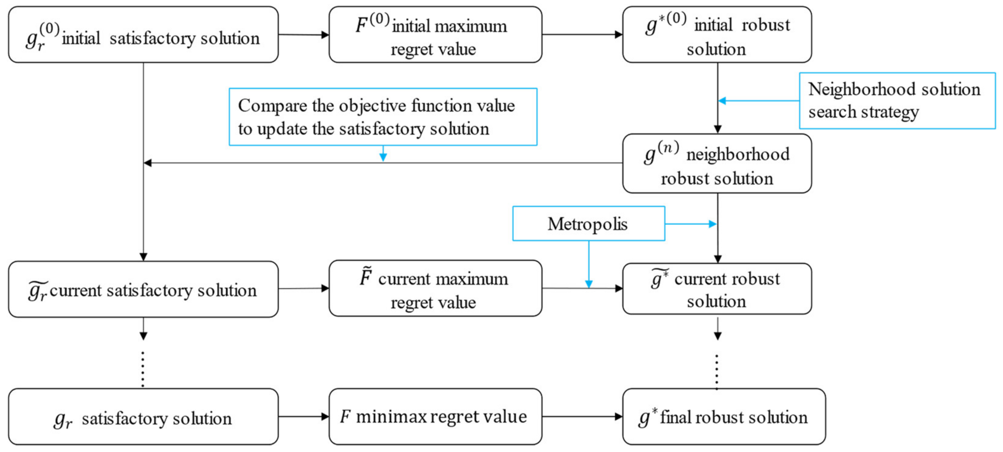 Mathematics 10 01278 g004