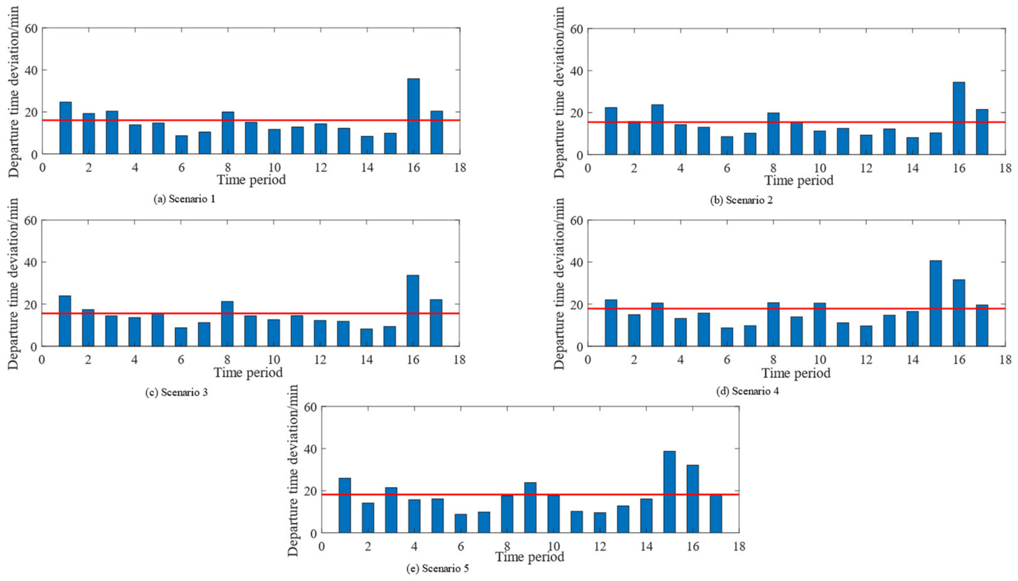 Mathematics 10 01278 g013