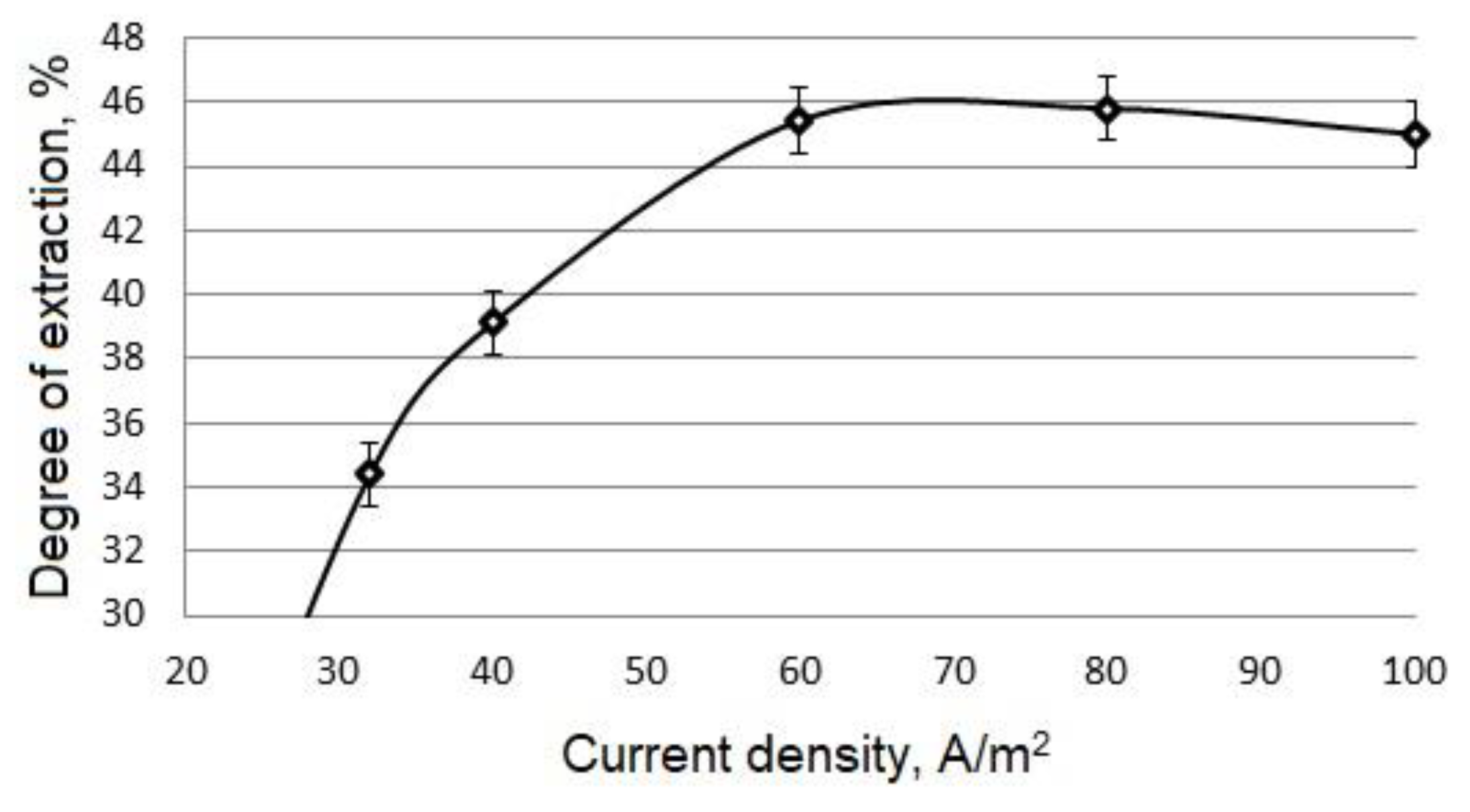 Mathematics 10 01284 g001
