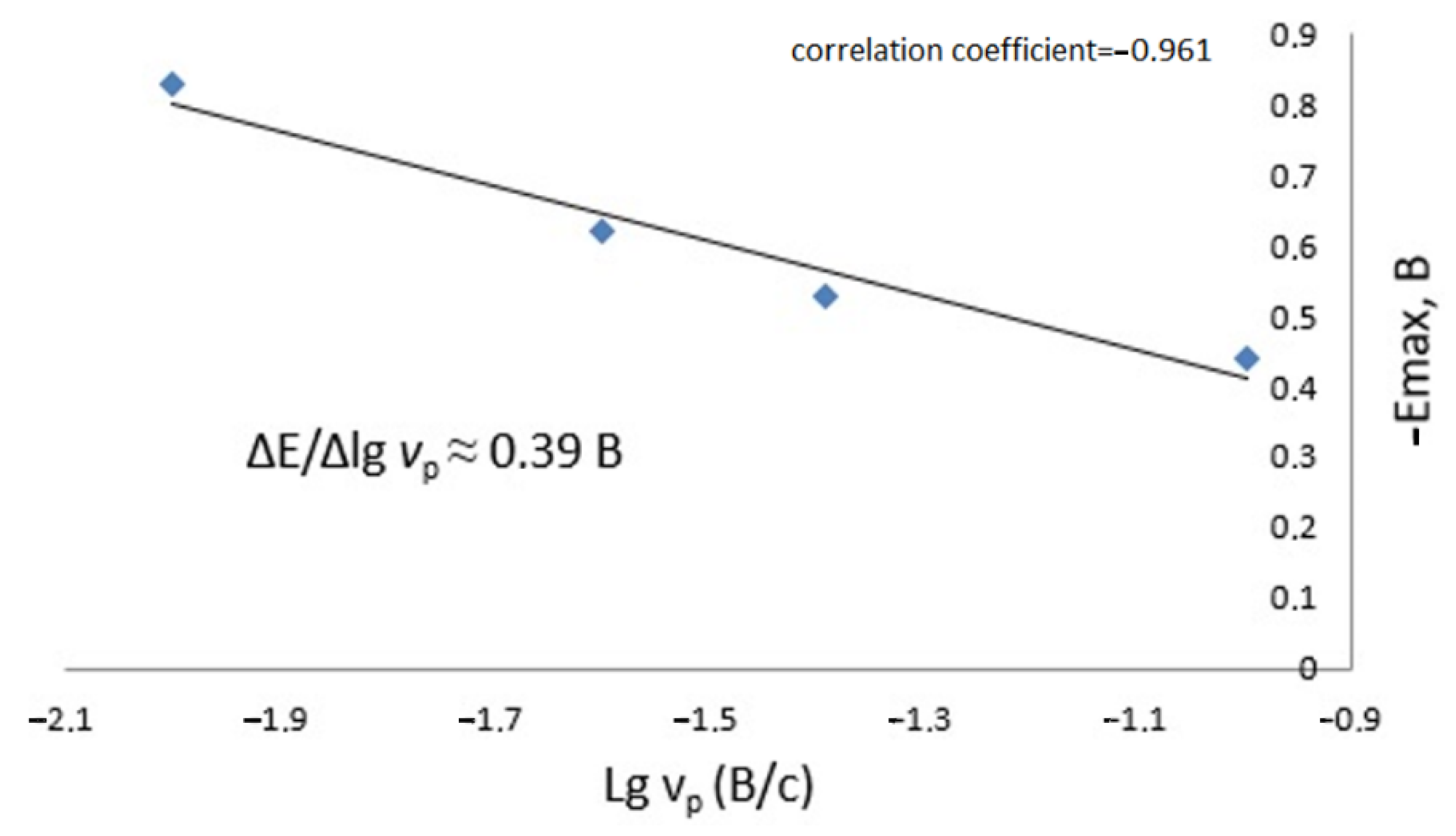 Mathematics 10 01284 g014