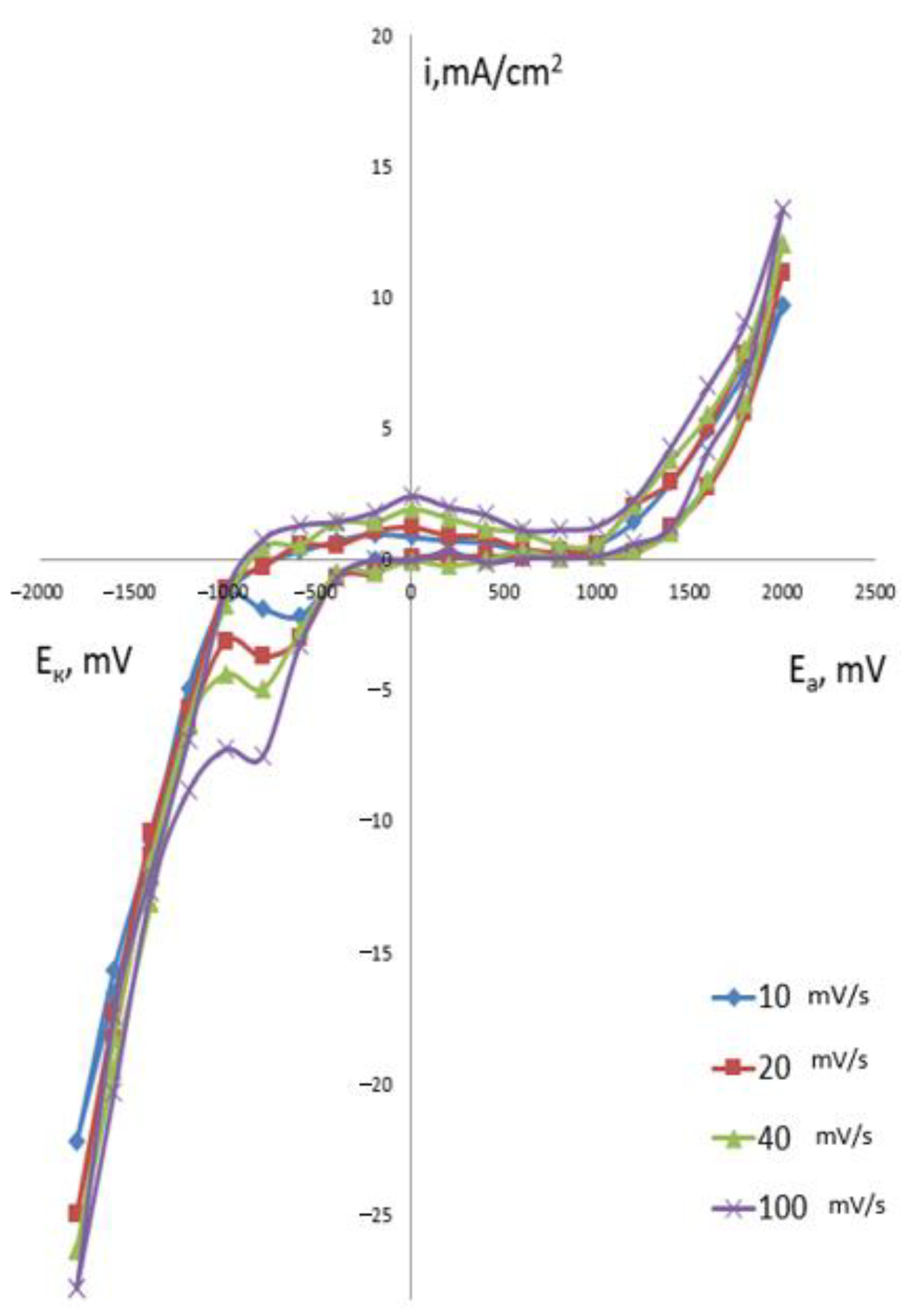 Mathematics 10 01284 g015