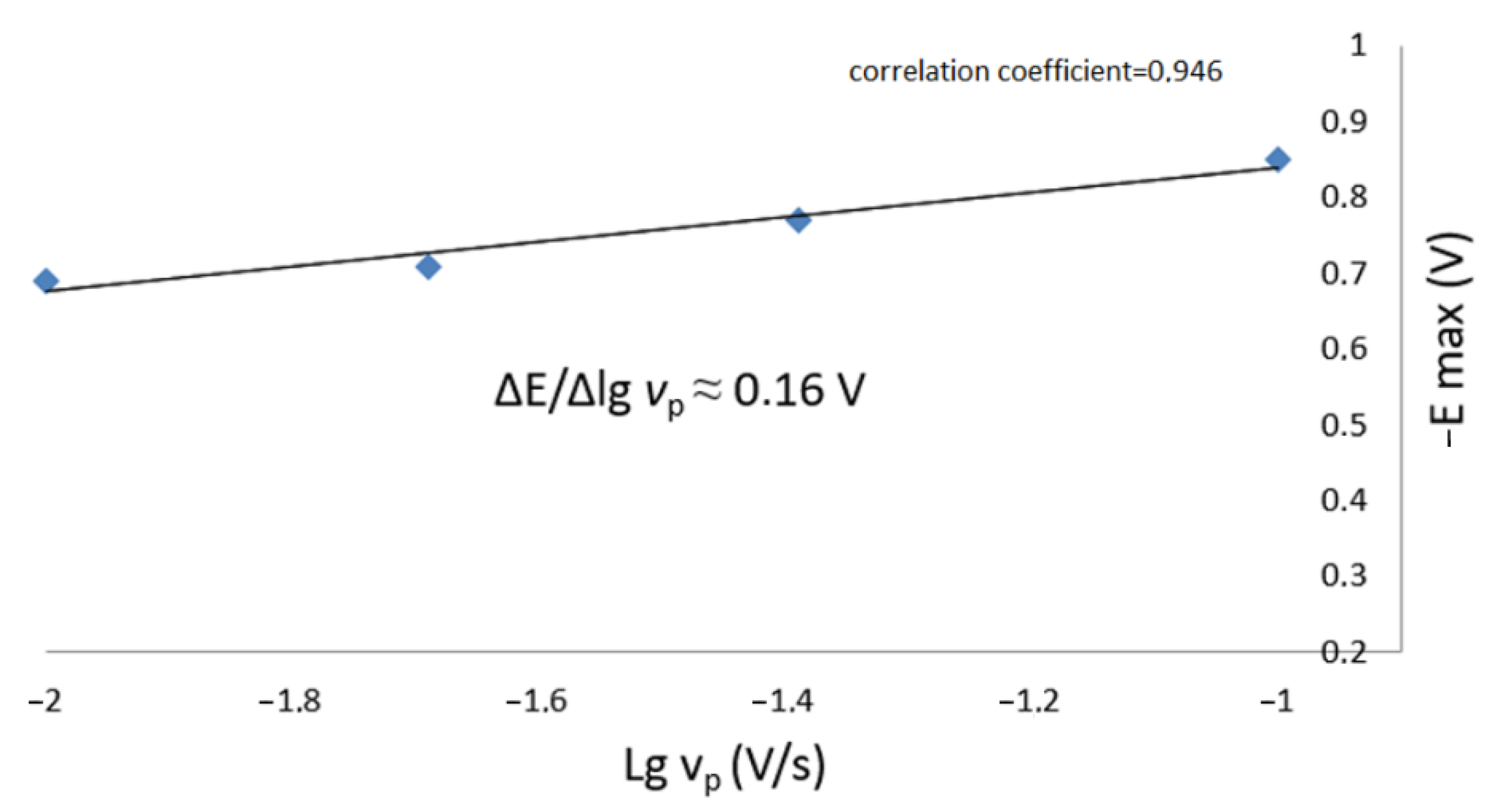 Mathematics 10 01284 g017