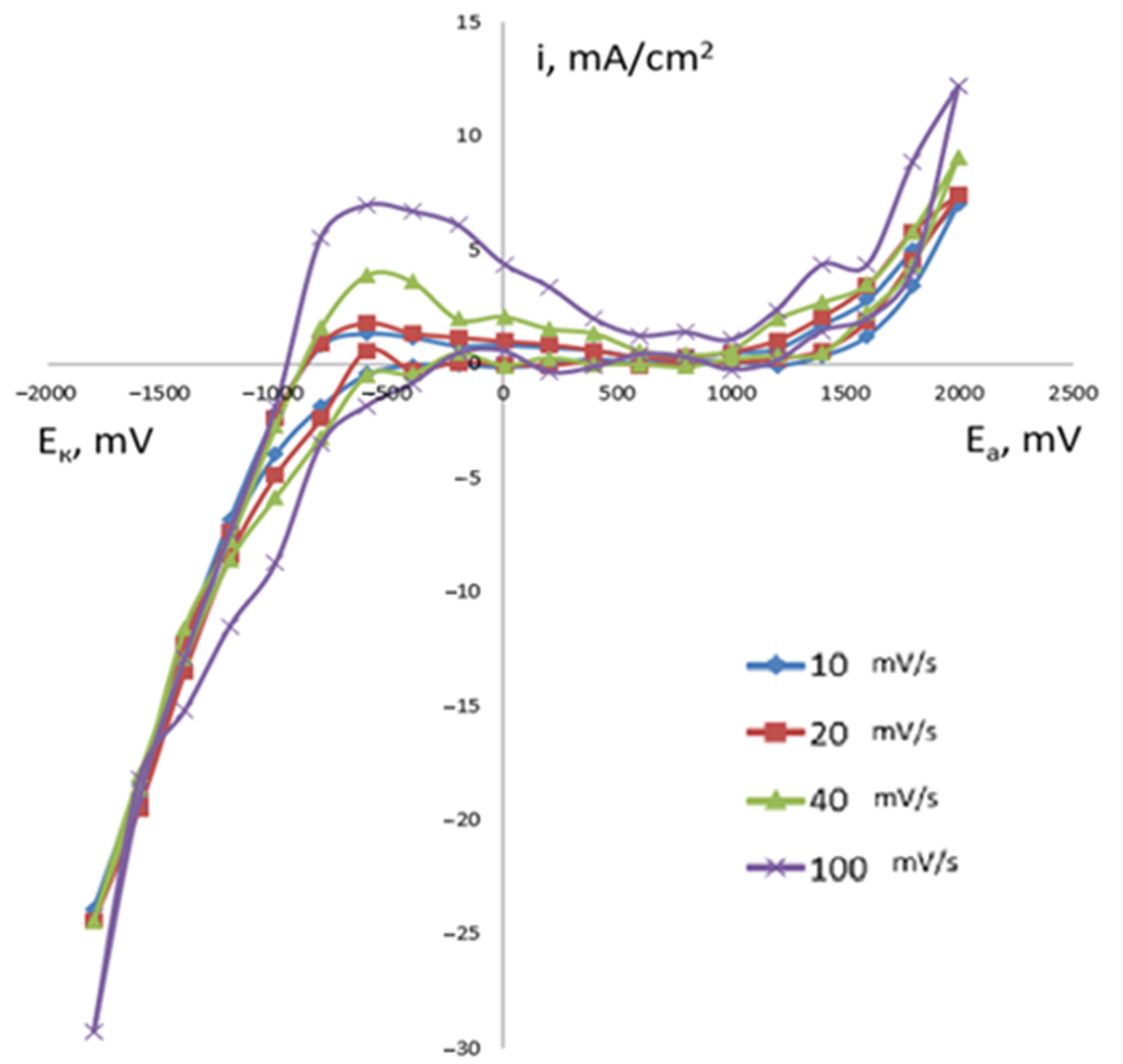 Mathematics 10 01284 g018