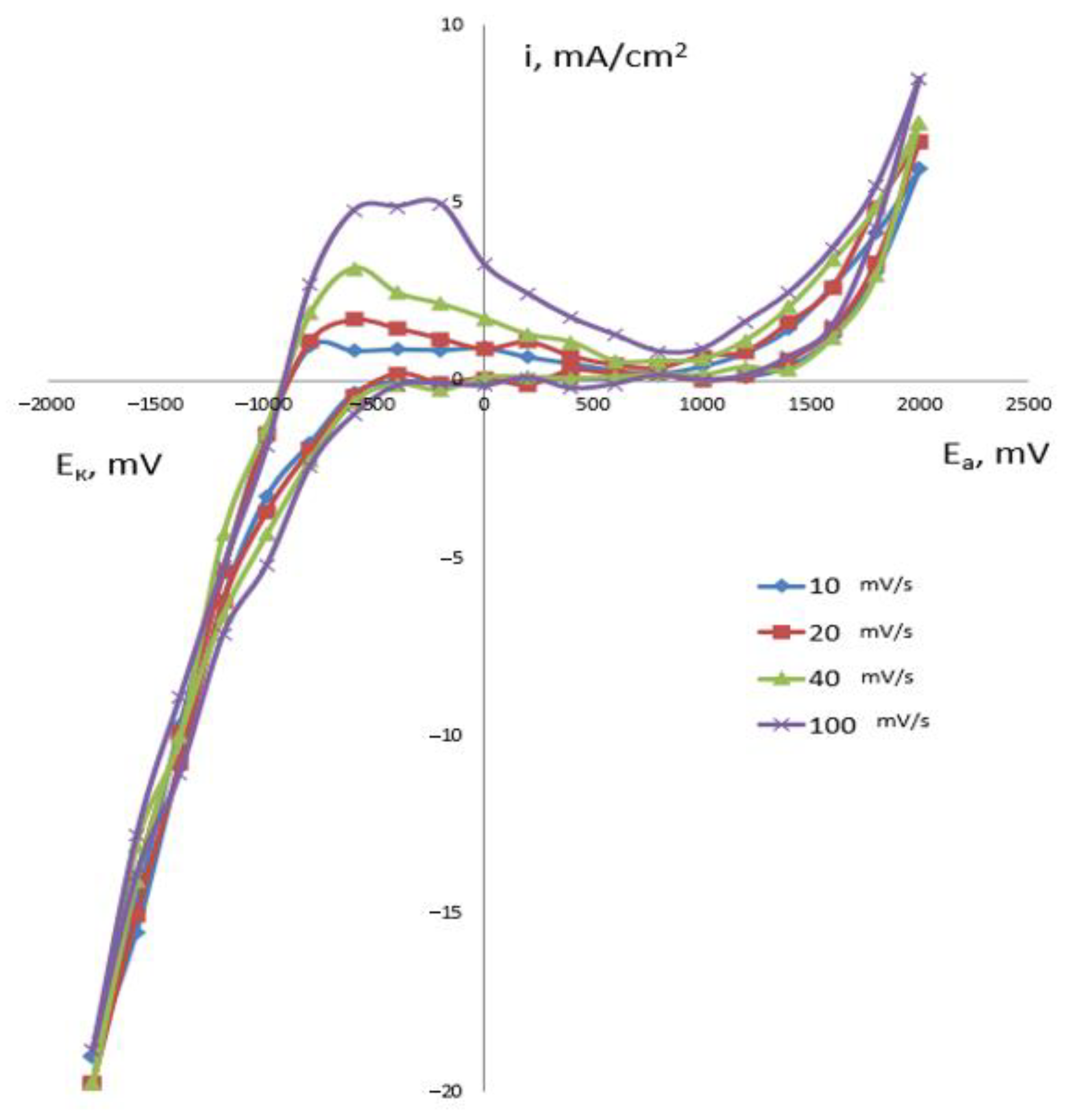 Mathematics 10 01284 g019