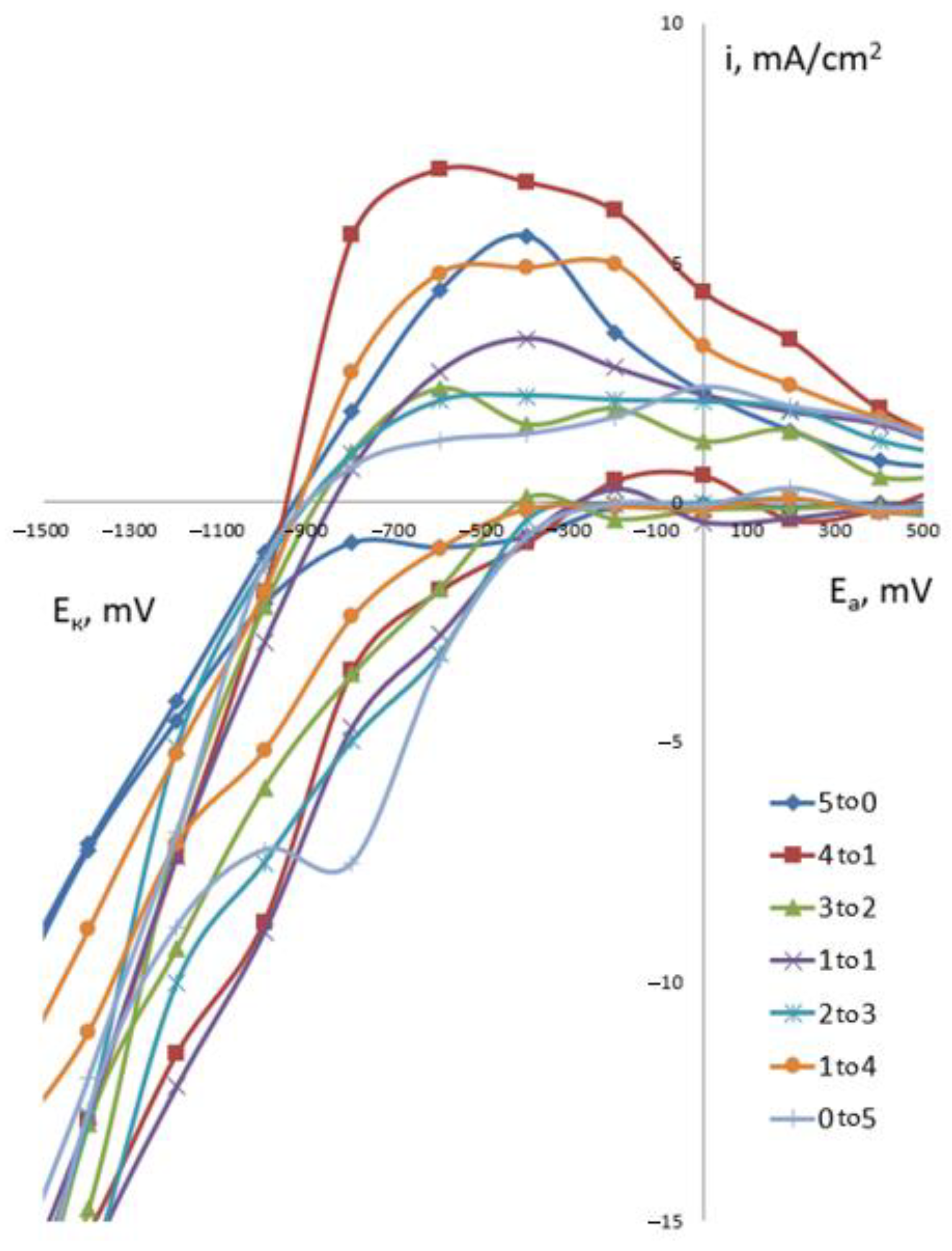 Mathematics 10 01284 g020