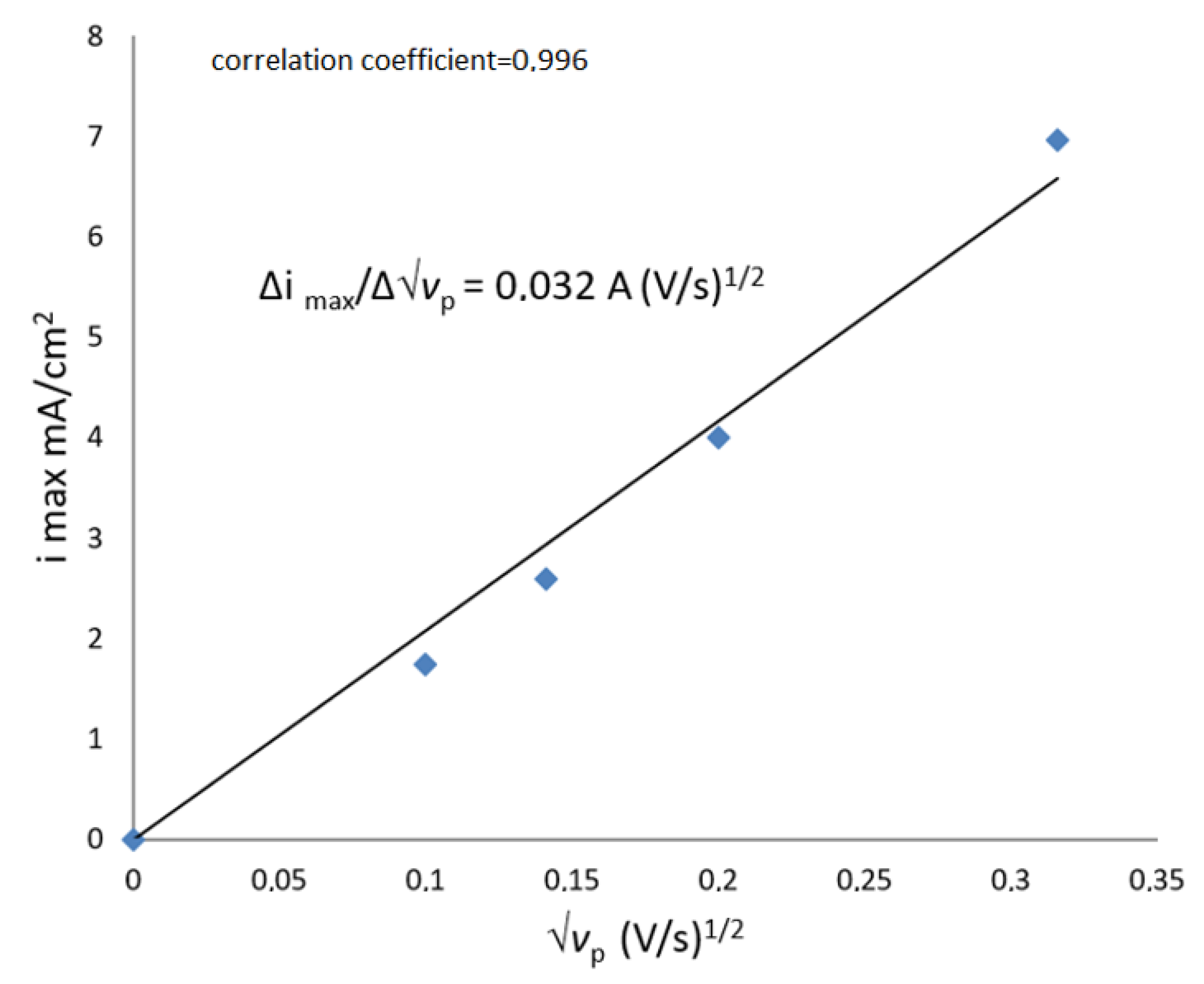 Mathematics 10 01284 g021