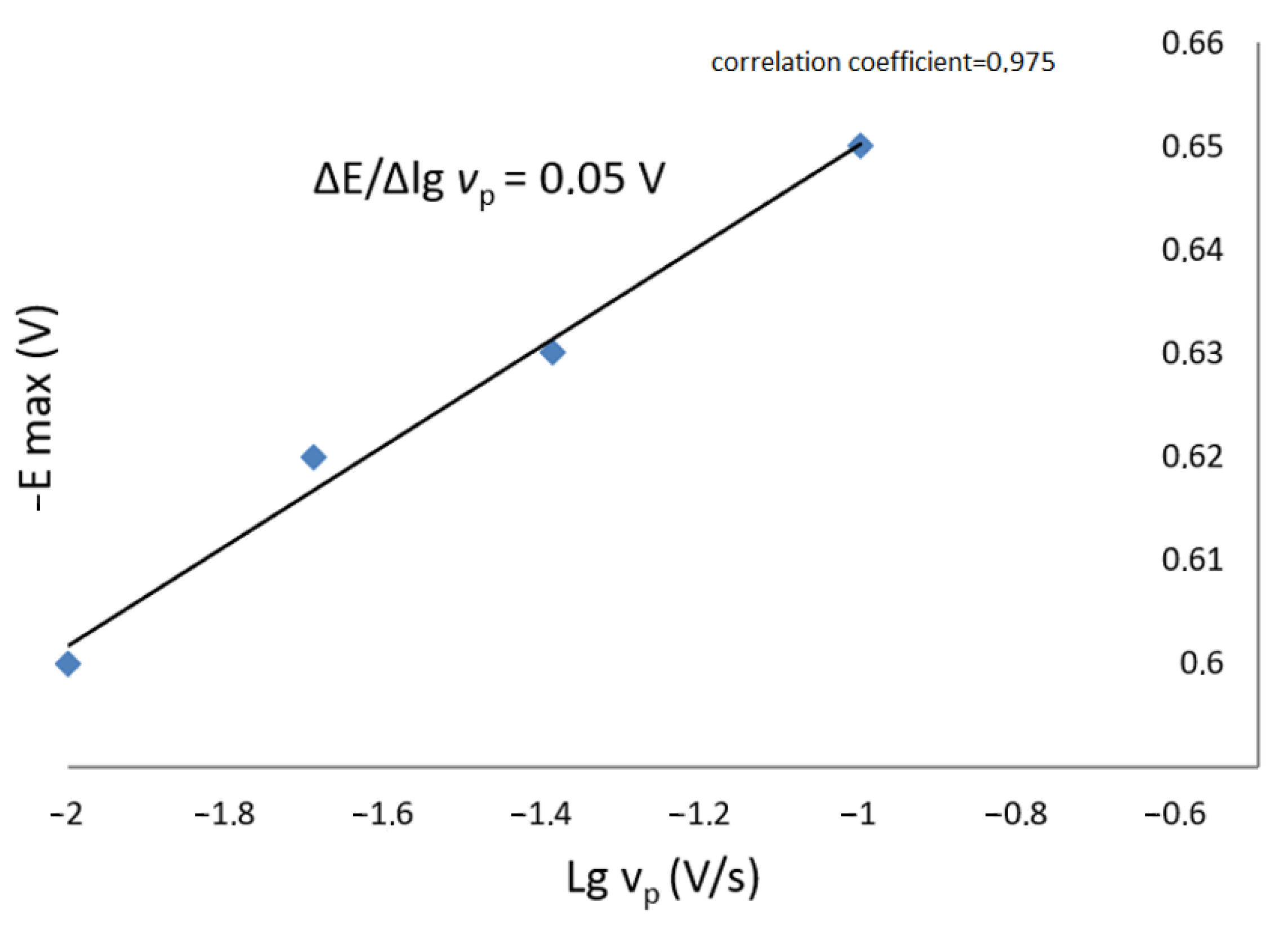 Mathematics 10 01284 g022