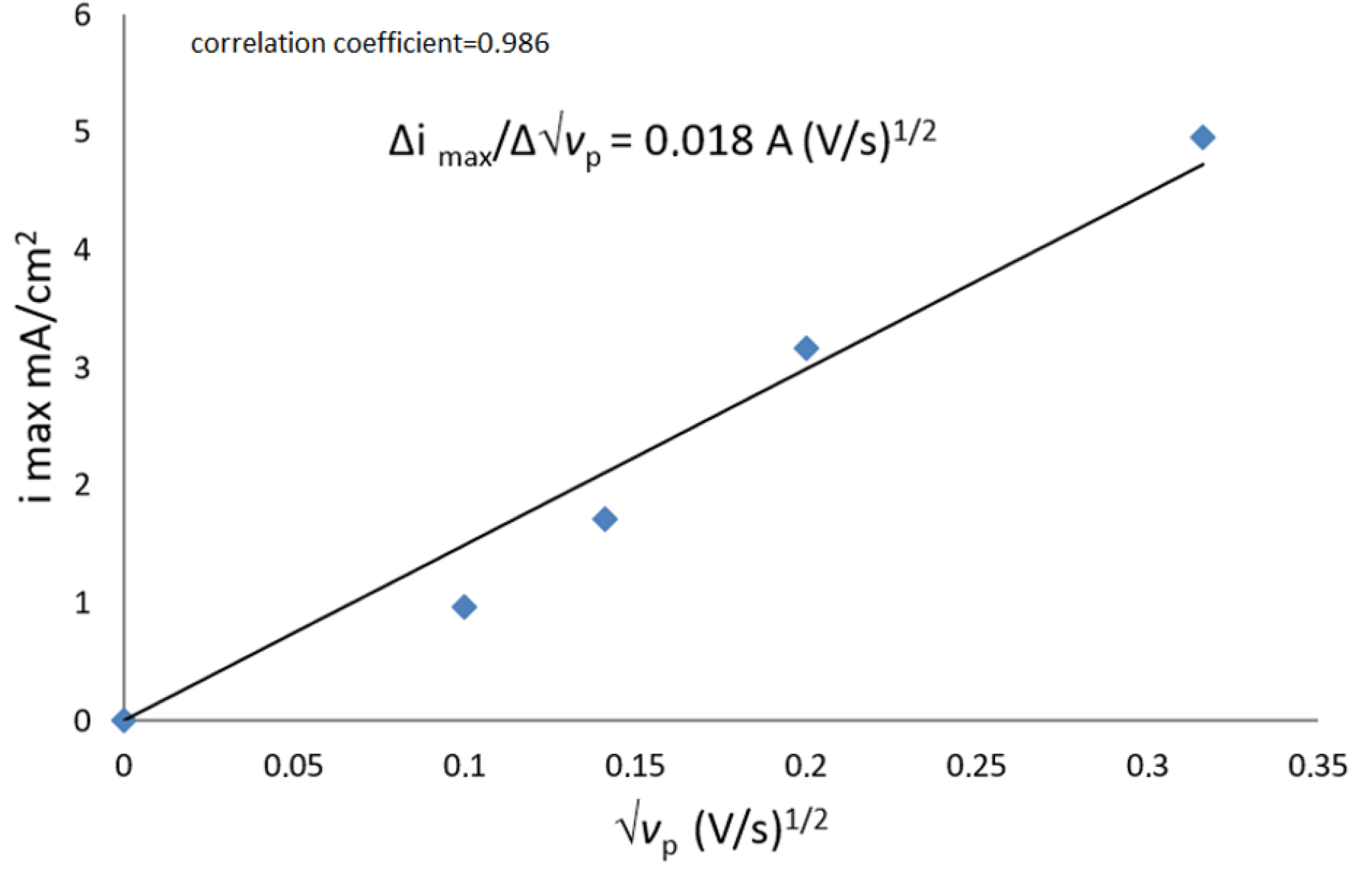 Mathematics 10 01284 g023