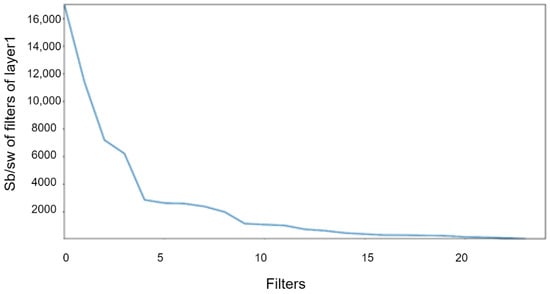 Mathematics 10 01285 g002 550