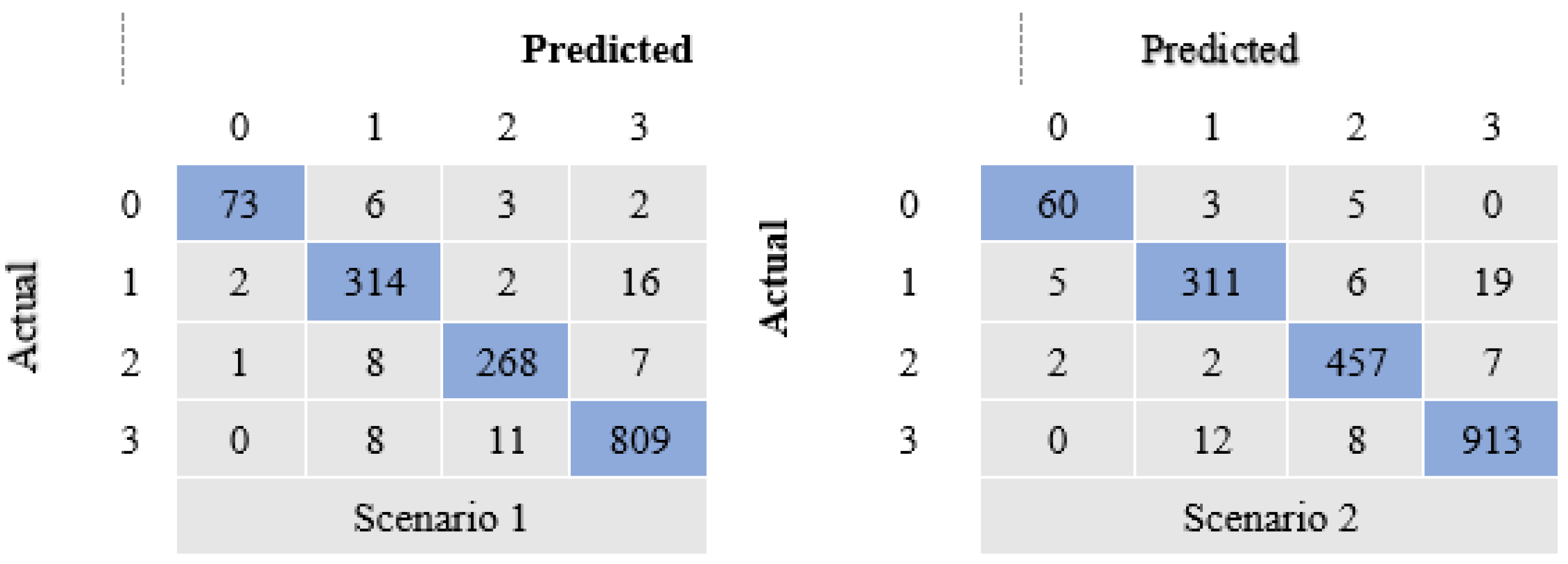 Mathematics 10 01285 g005