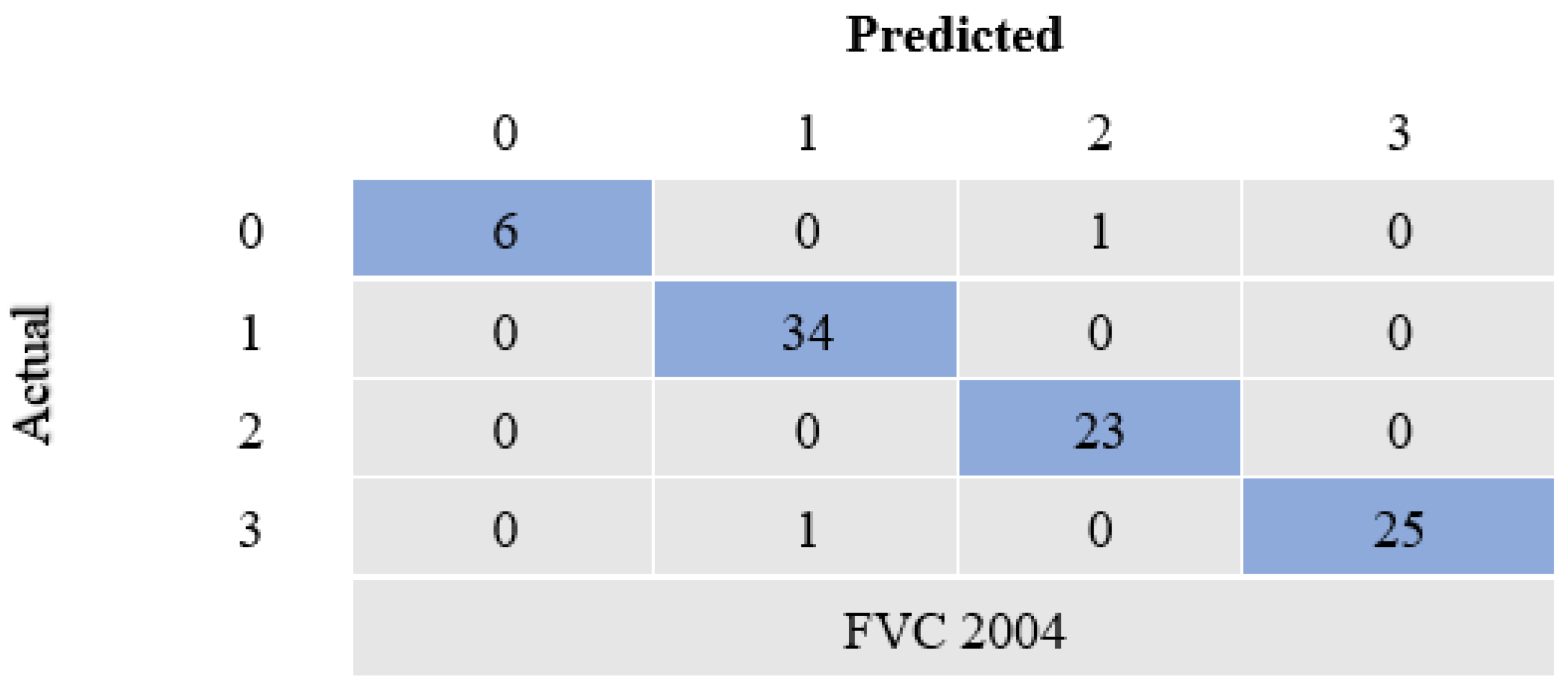 Mathematics 10 01285 g007