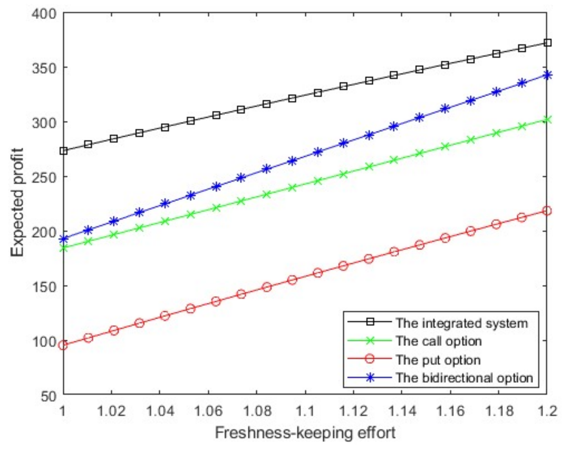 Mathematics 10 01287 g001
