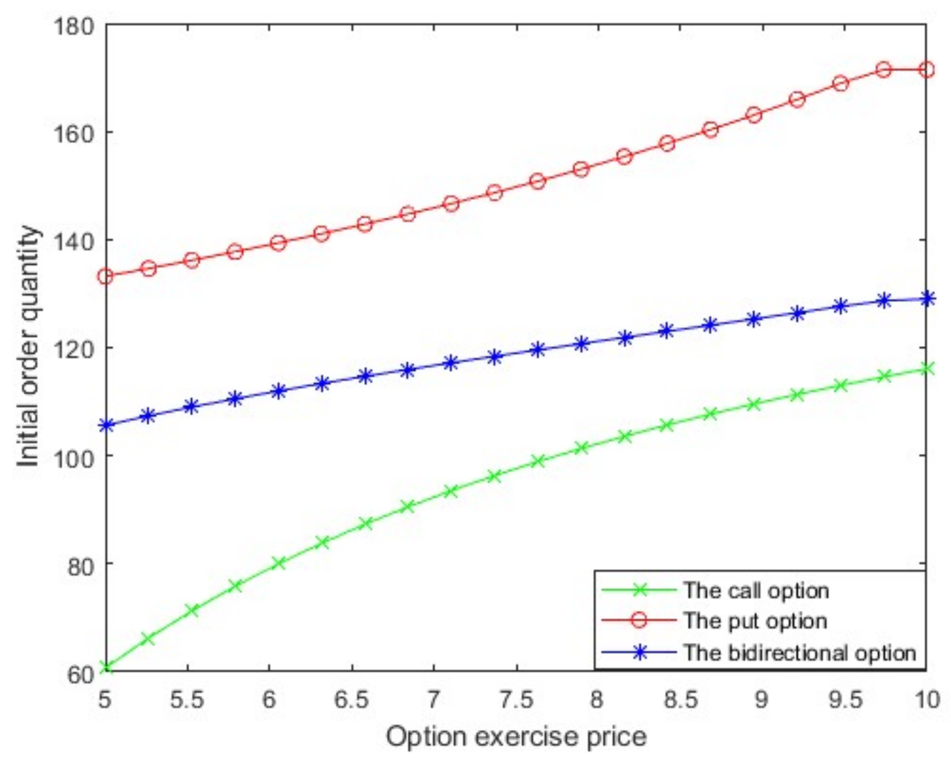 Mathematics 10 01287 g002
