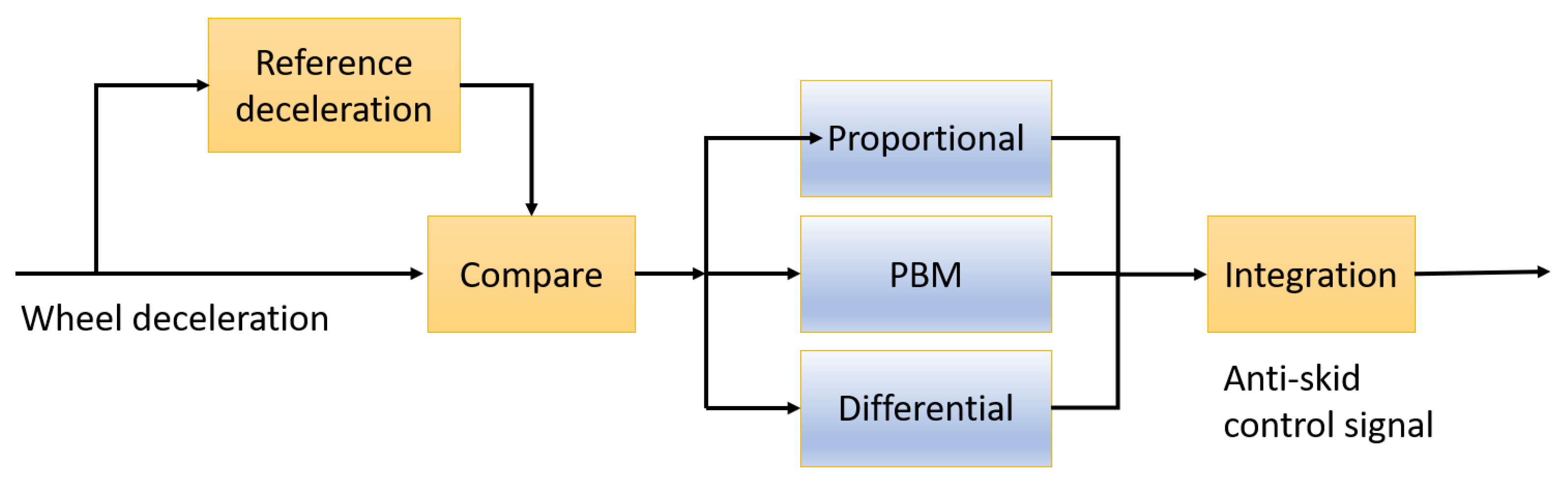 Mathematics 10 01290 g003