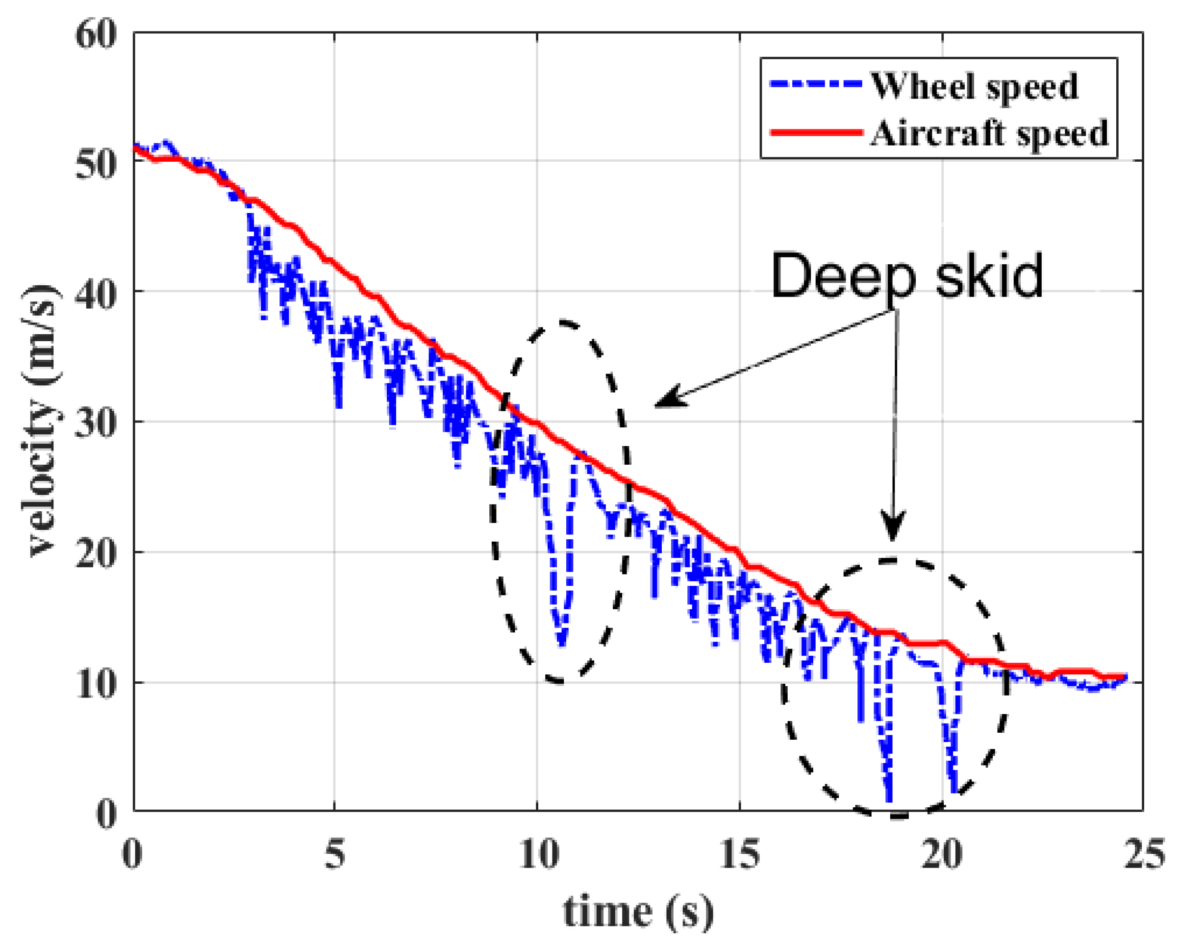 Mathematics 10 01290 g004