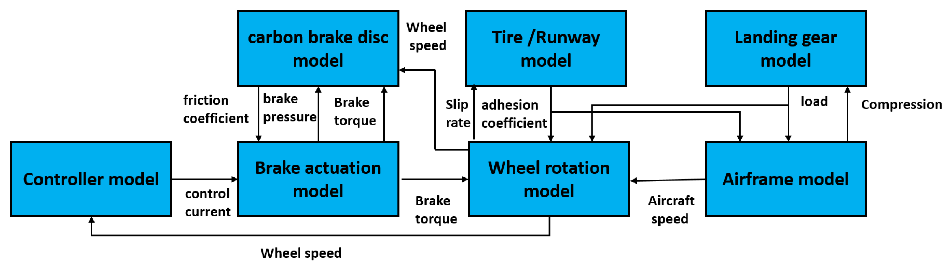 Mathematics 10 01290 g005