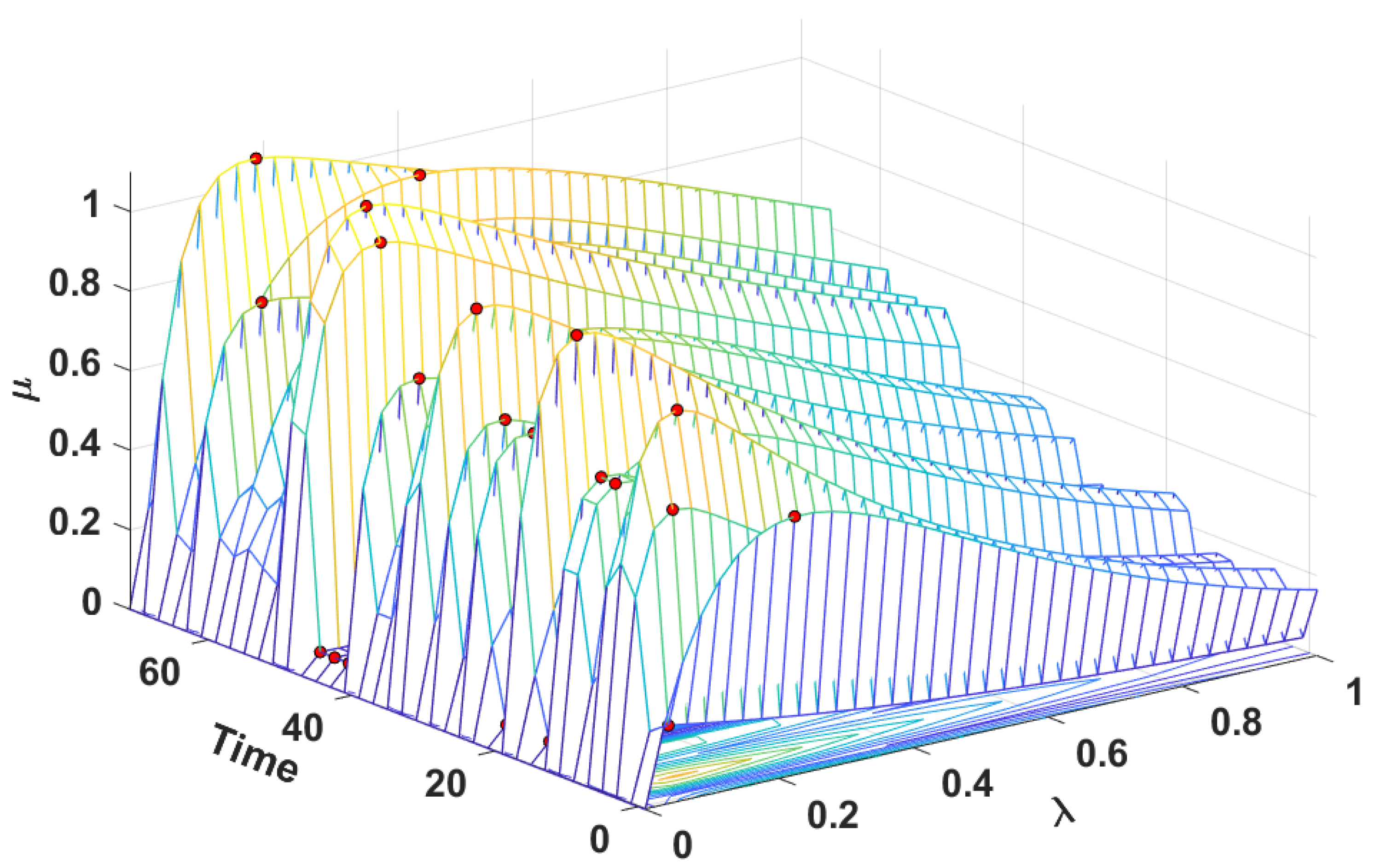 Mathematics 10 01290 g008