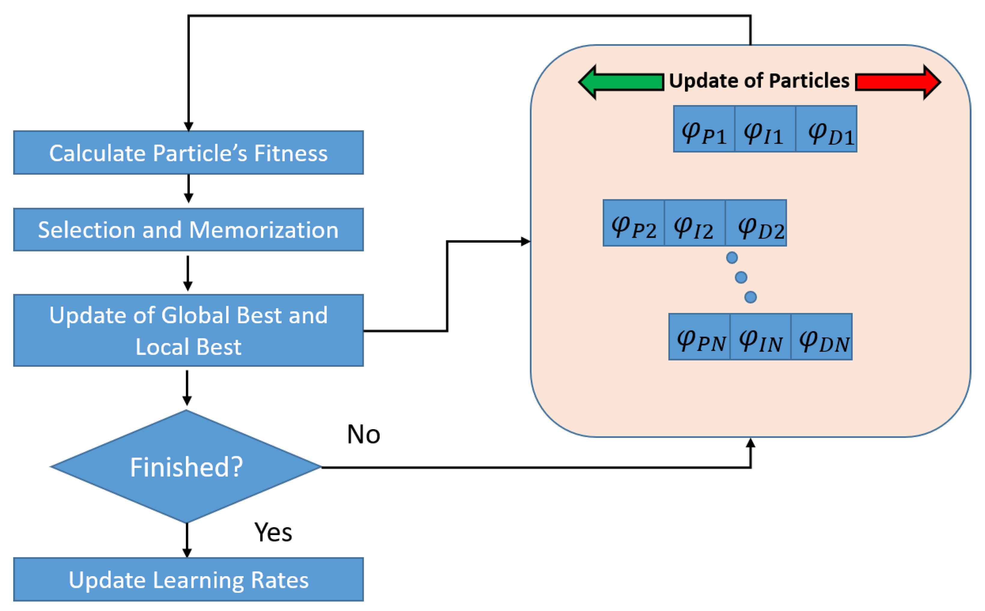 Mathematics 10 01290 g010