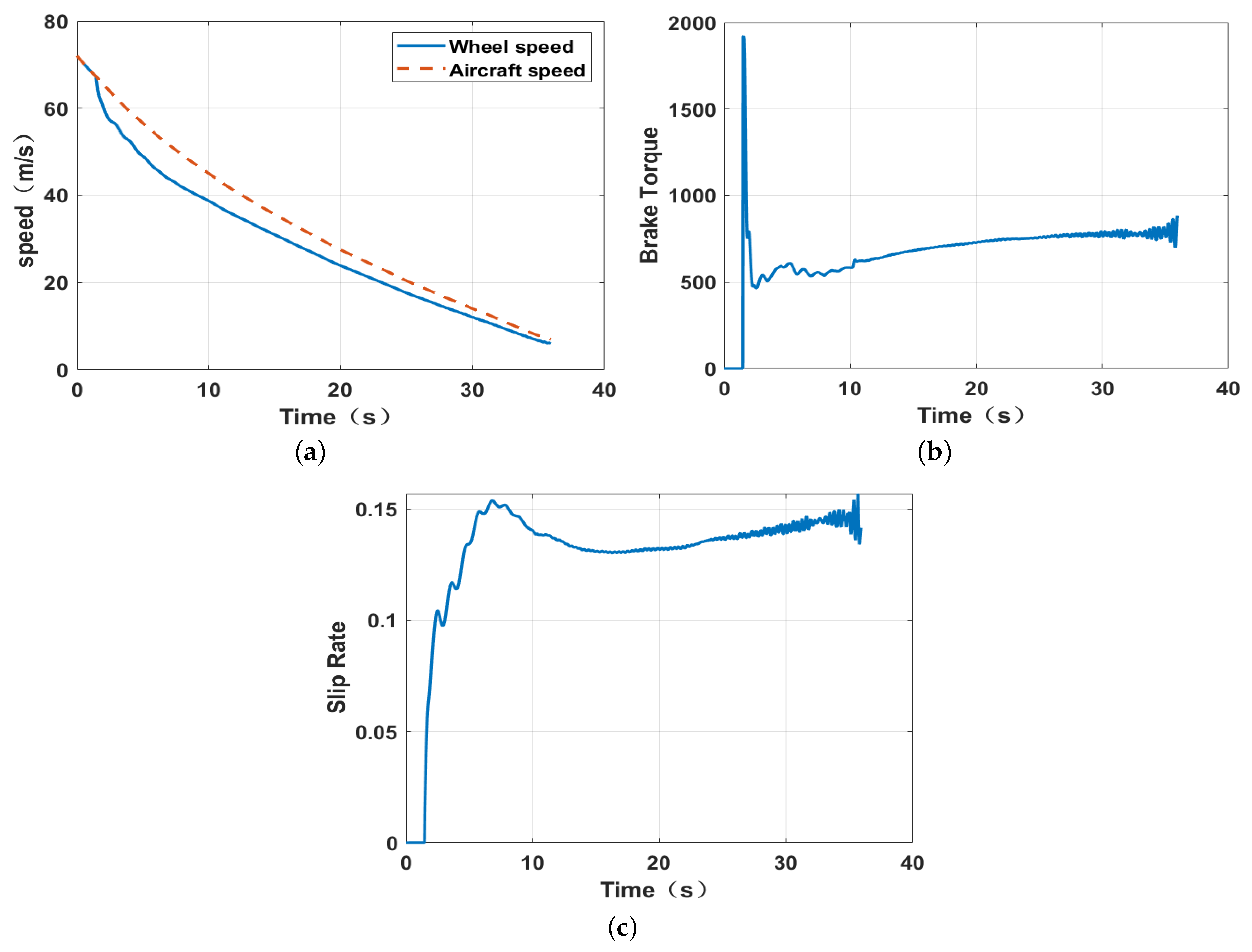 Mathematics 10 01290 g016