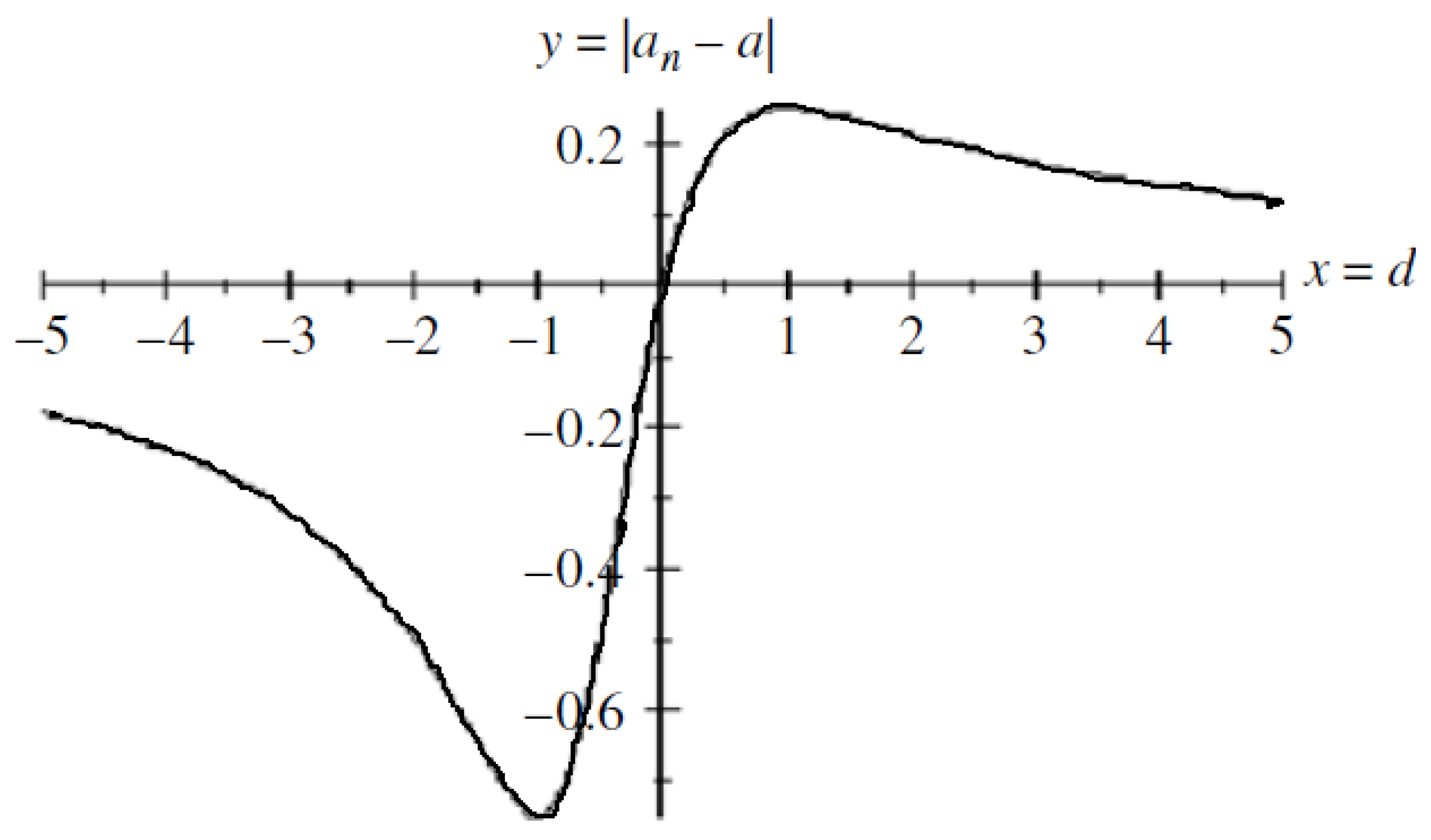 Mathematics 10 01291 g001 Mathematics 10 01291 g001
